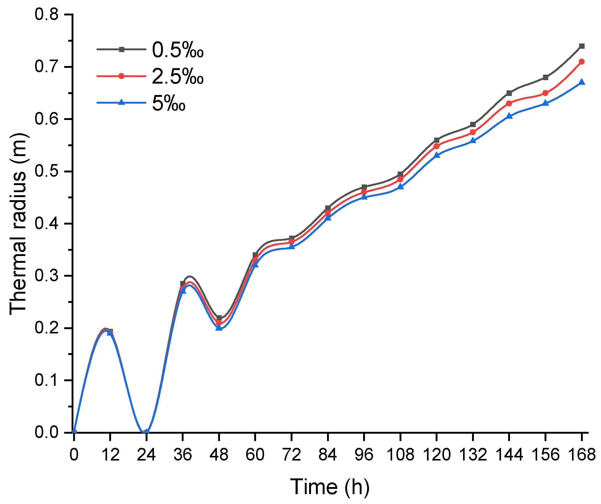 Energies 15 00151 g006 550
