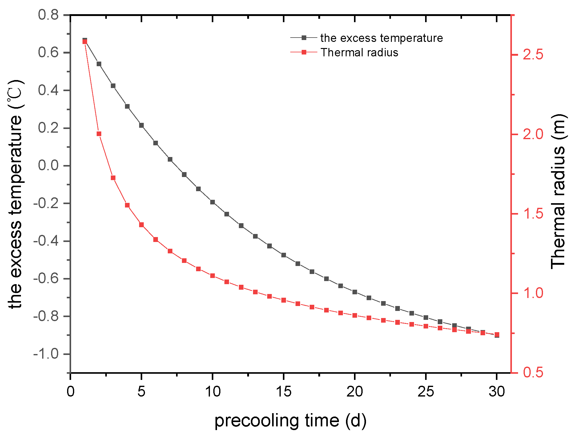 Energies 15 00151 g007 550