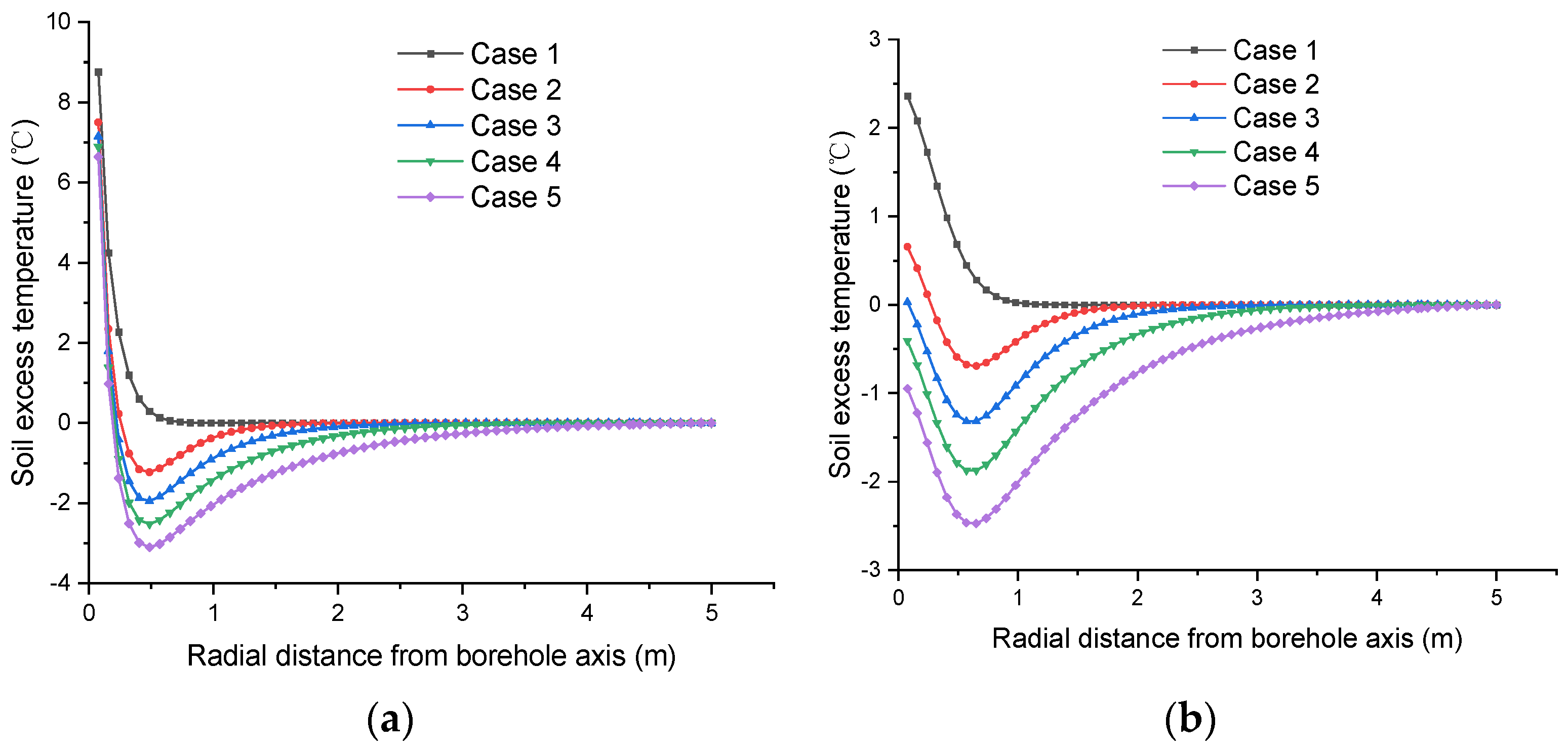 Energies 15 00151 g009 550