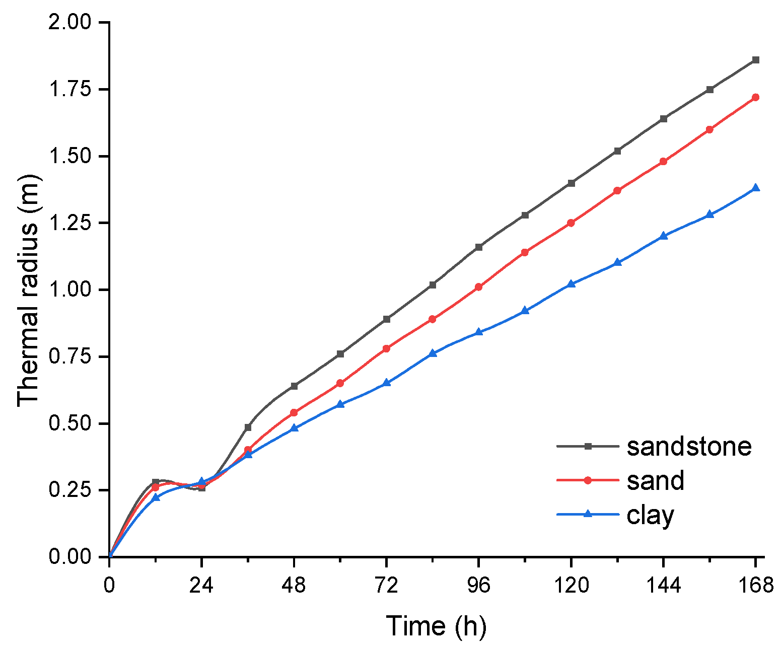 Energies 15 00151 g010 550