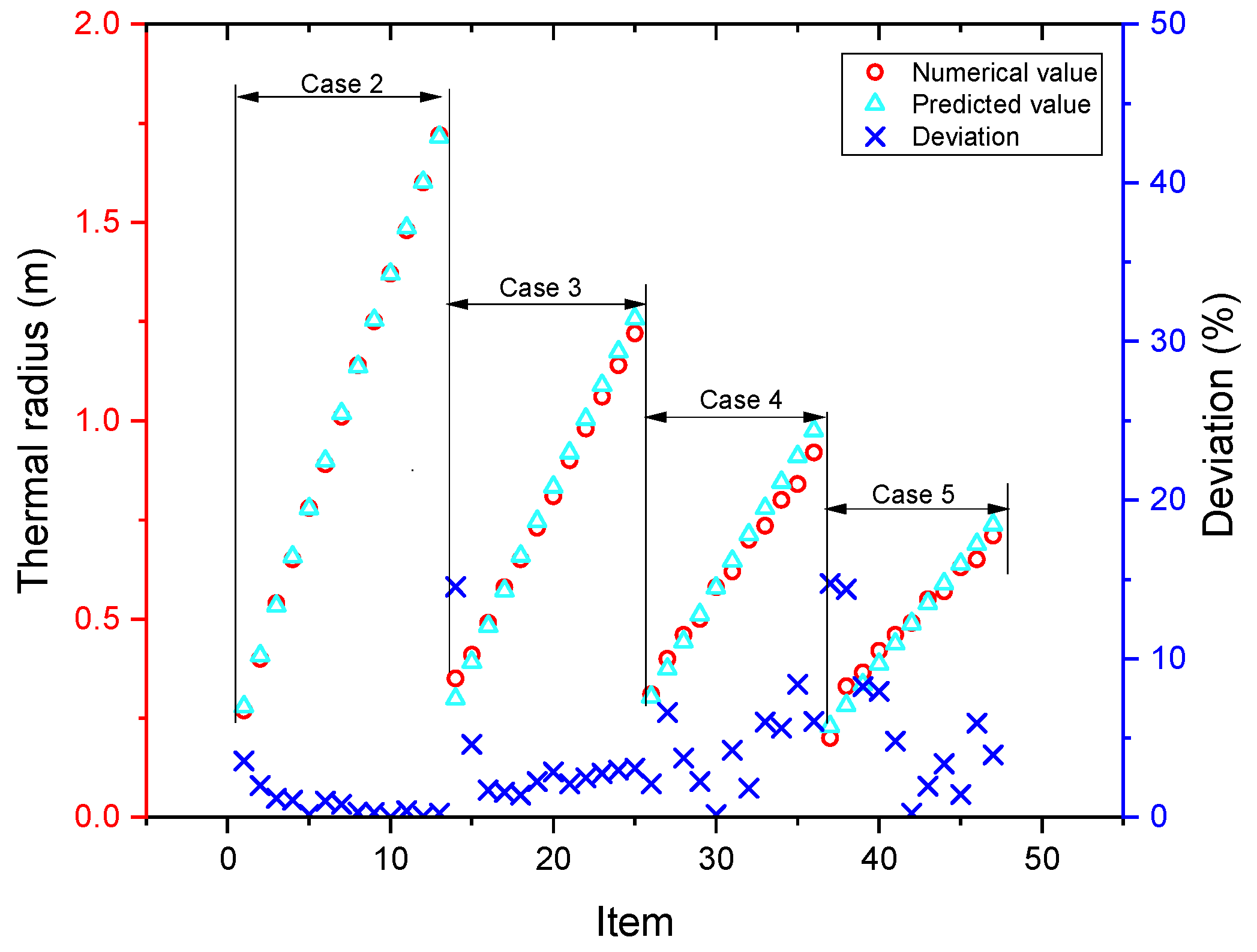 Energies 15 00151 g011 550