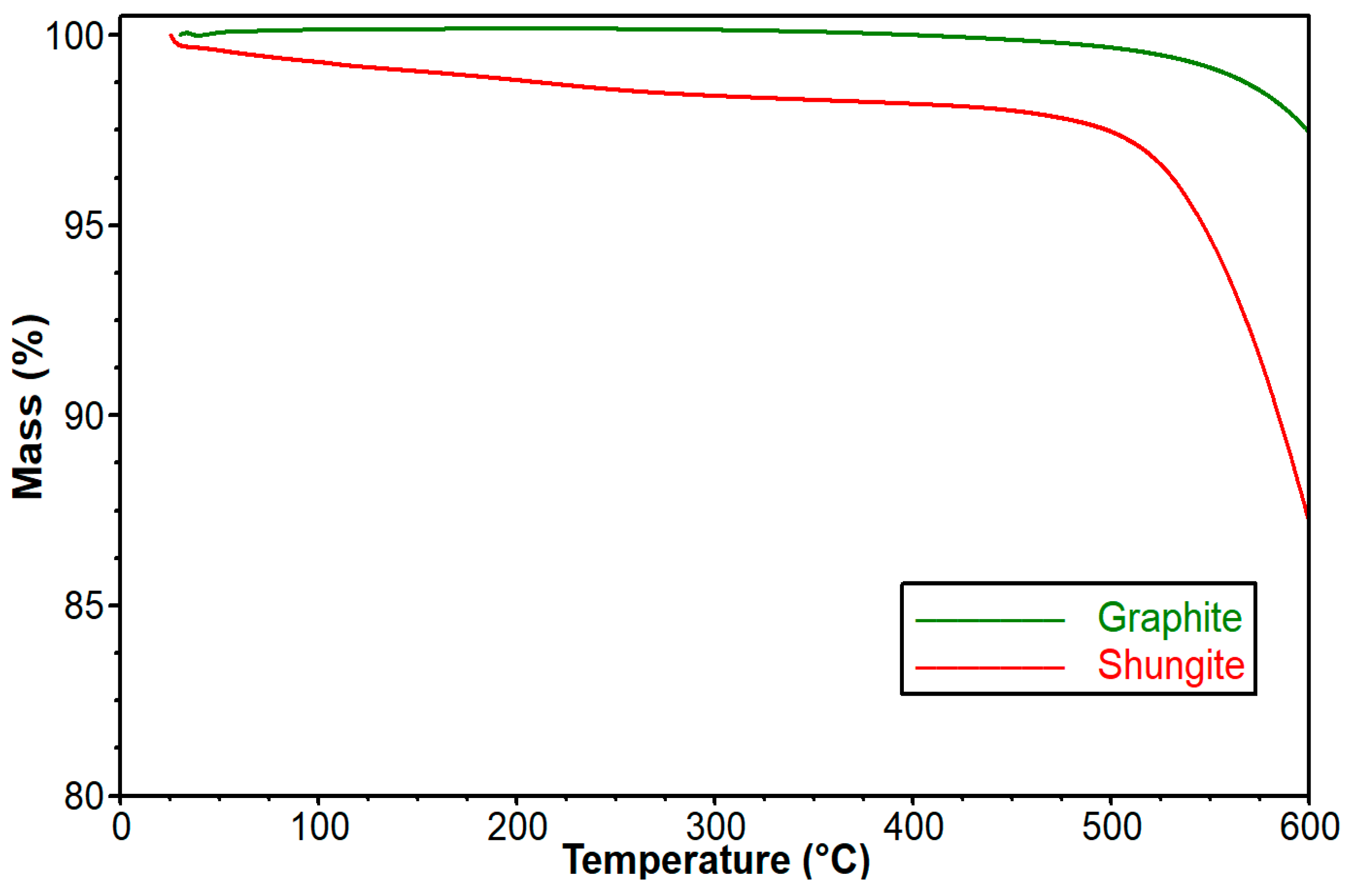 Energies 15 00152 g010