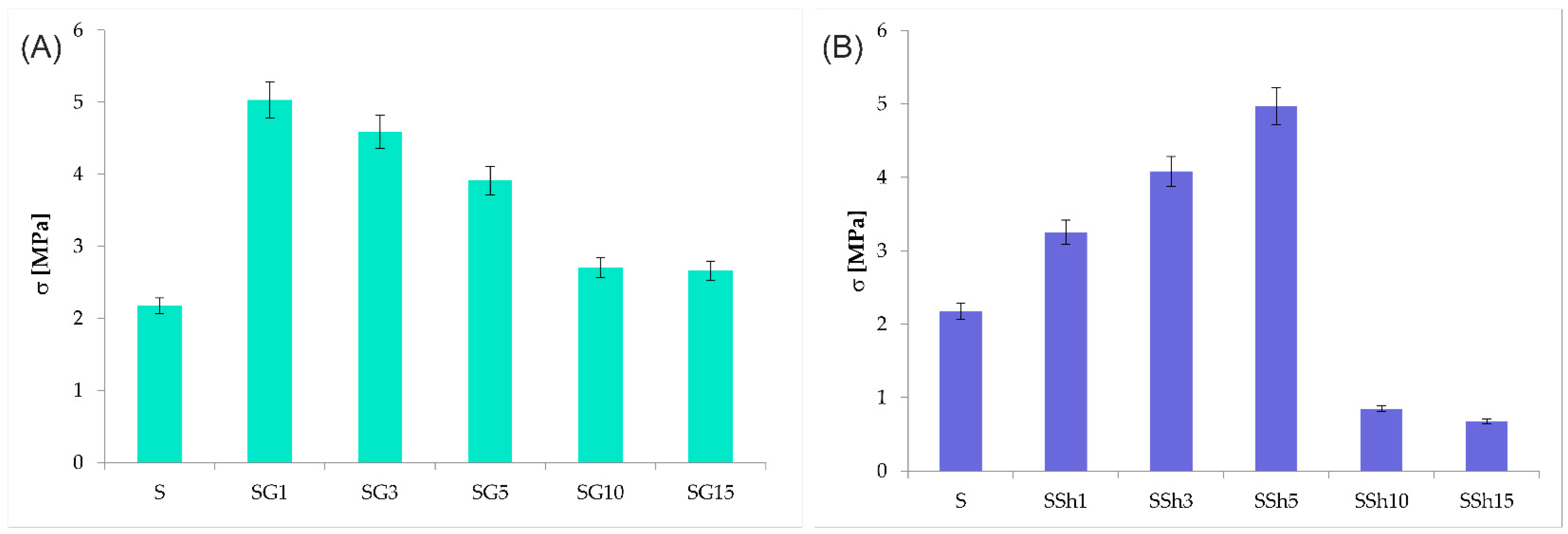 Energies 15 00152 g012