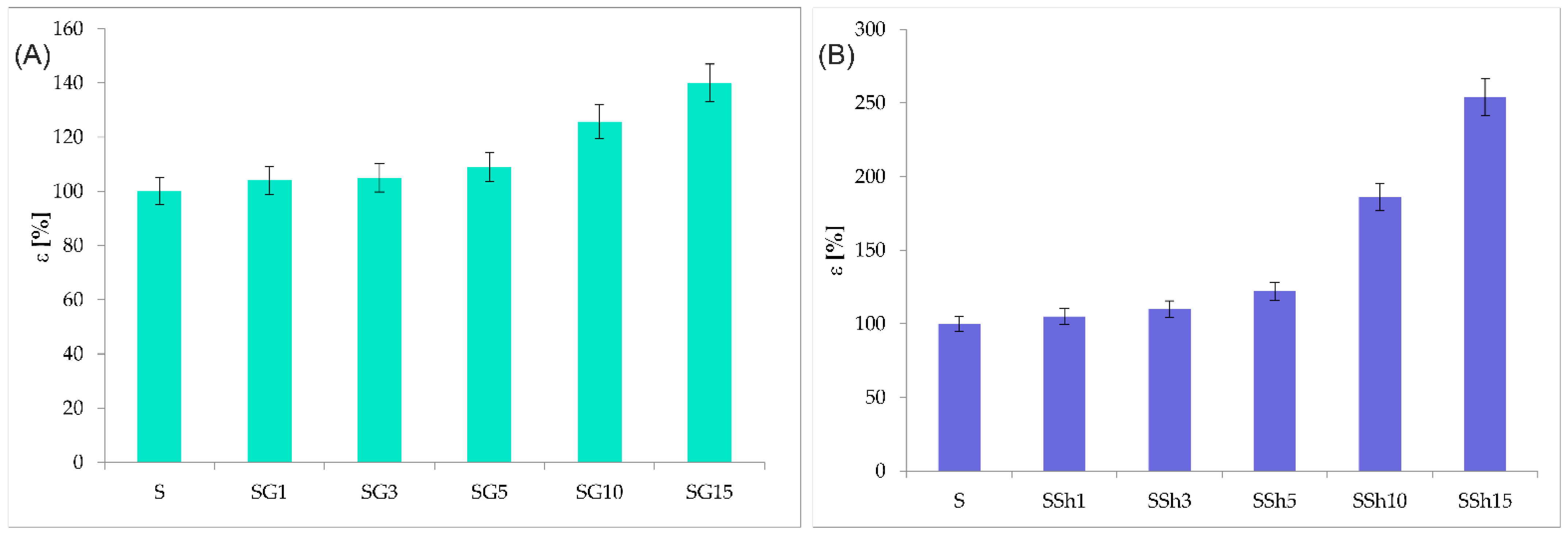 Energies 15 00152 g013