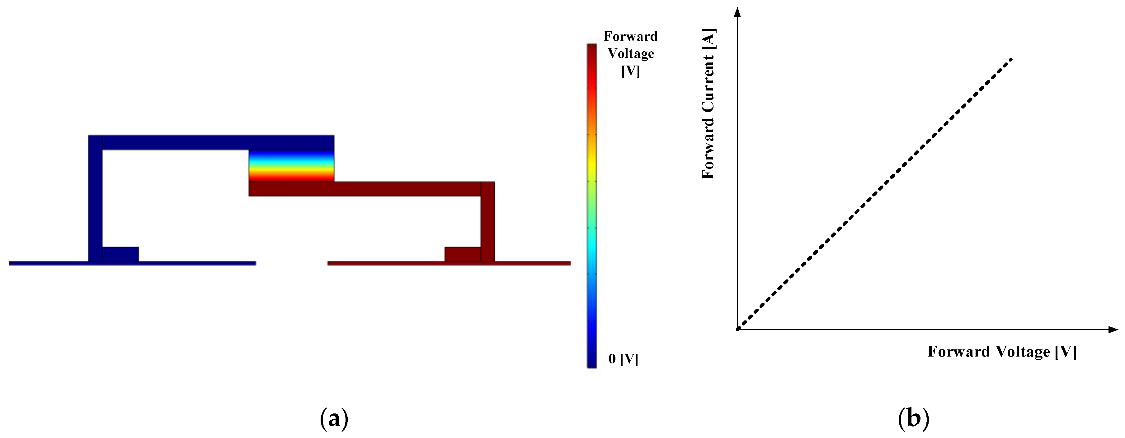 Energies 15 00154 g005 550