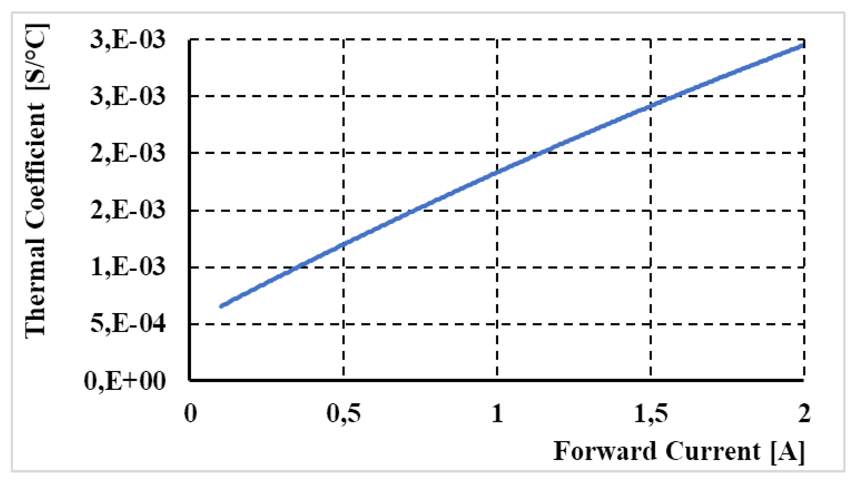 Energies 15 00154 g008 550