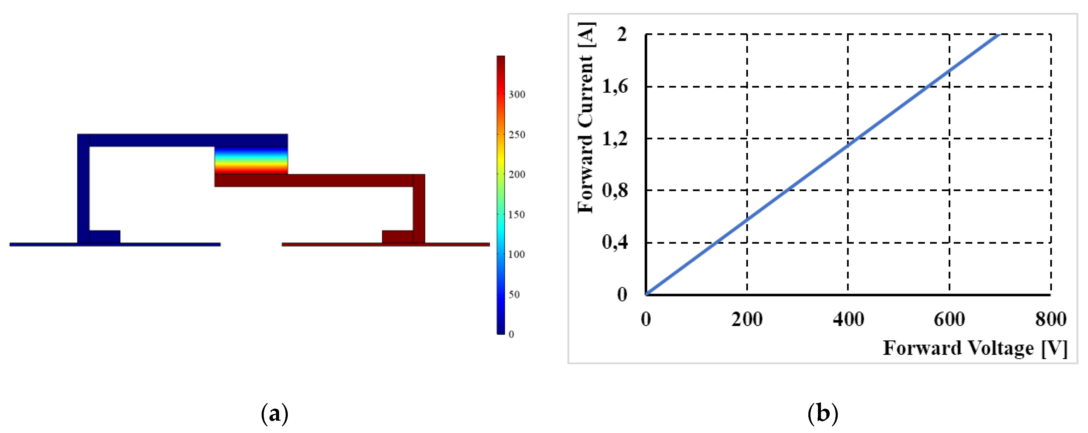 Energies 15 00154 g010 550