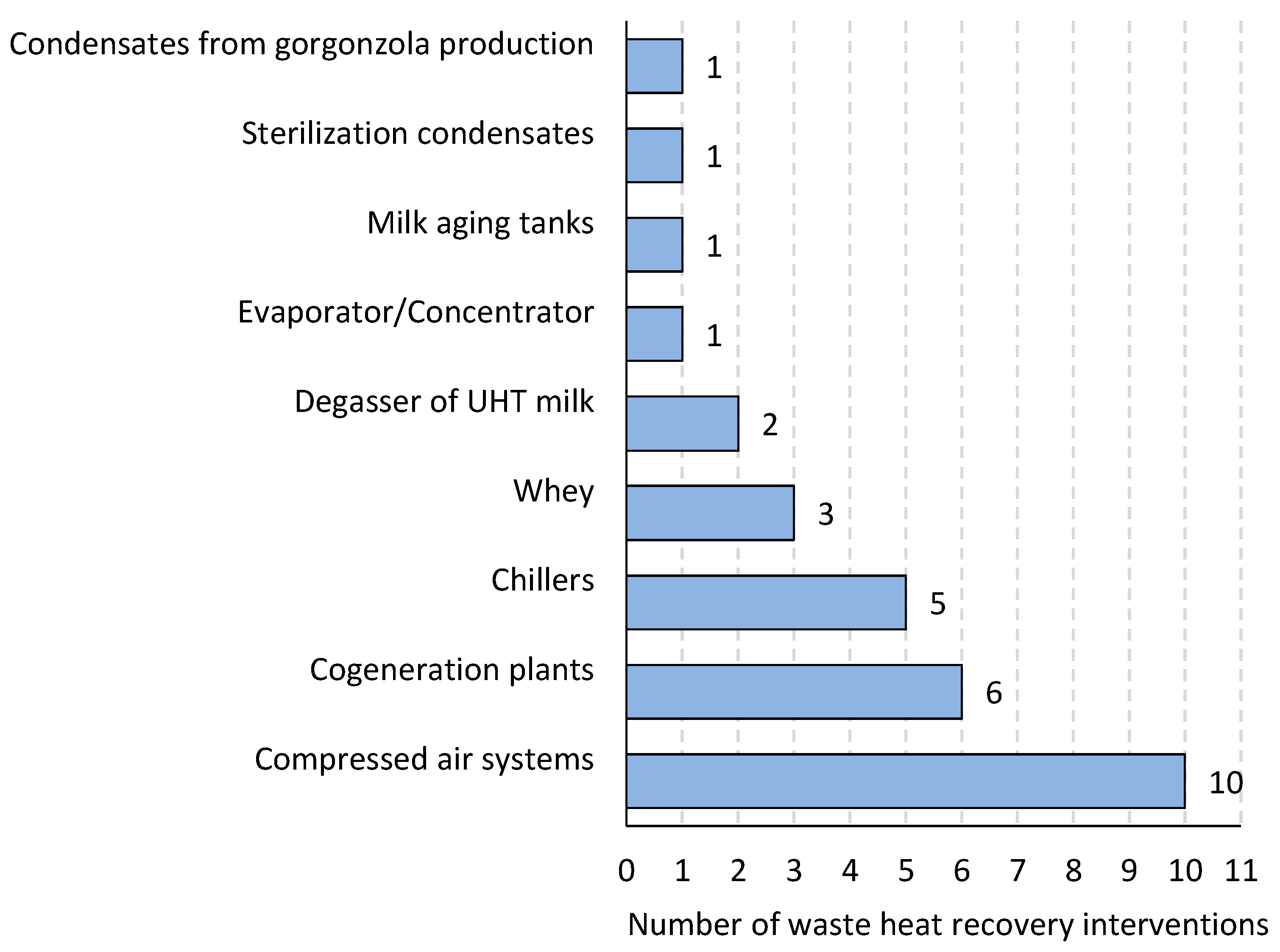Energies 15 00155 g006