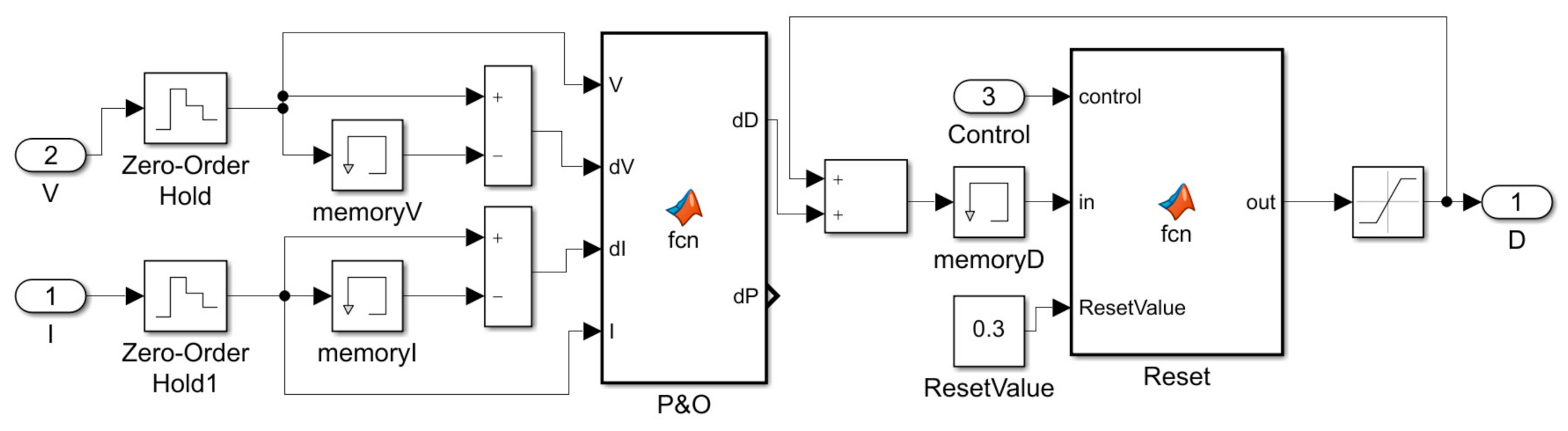 Energies 15 00157 g002 550