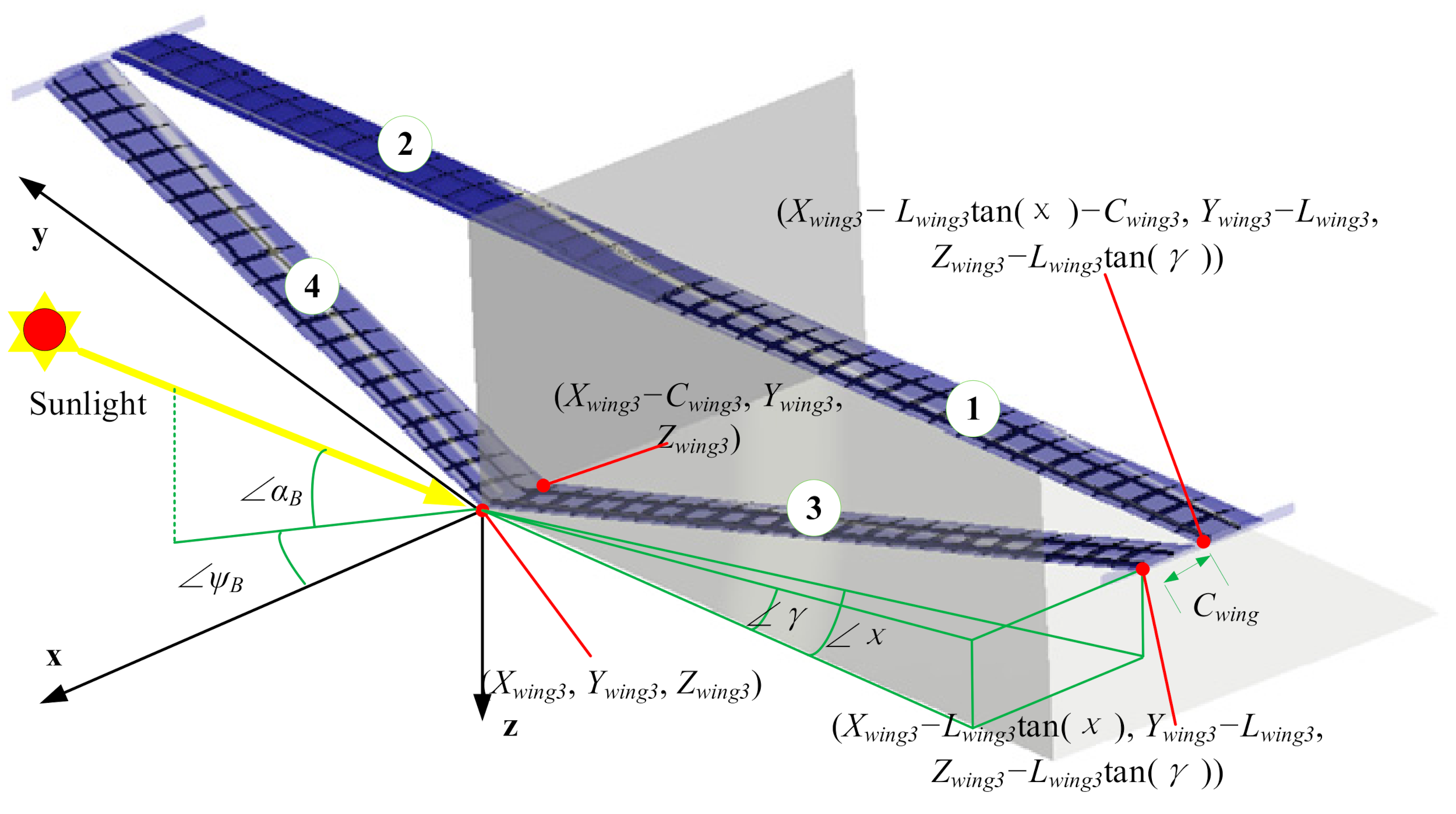 Energies 15 00157 g003 550