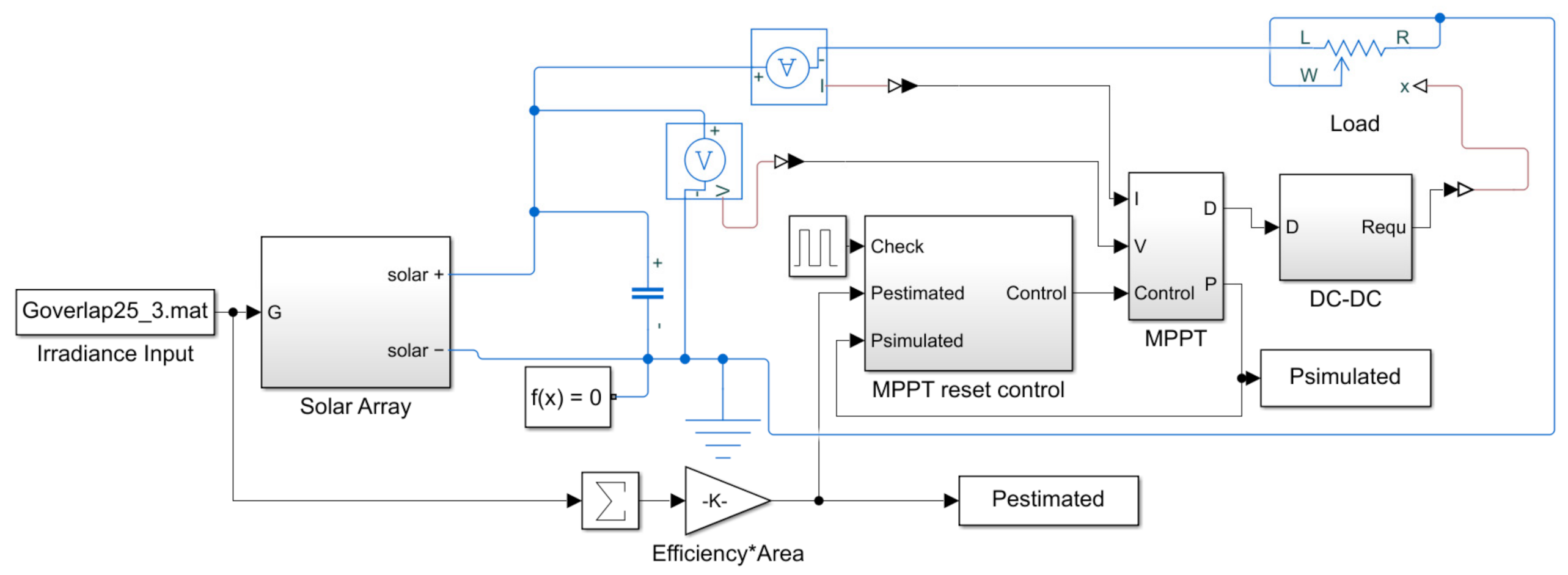 Energies 15 00157 g005 550