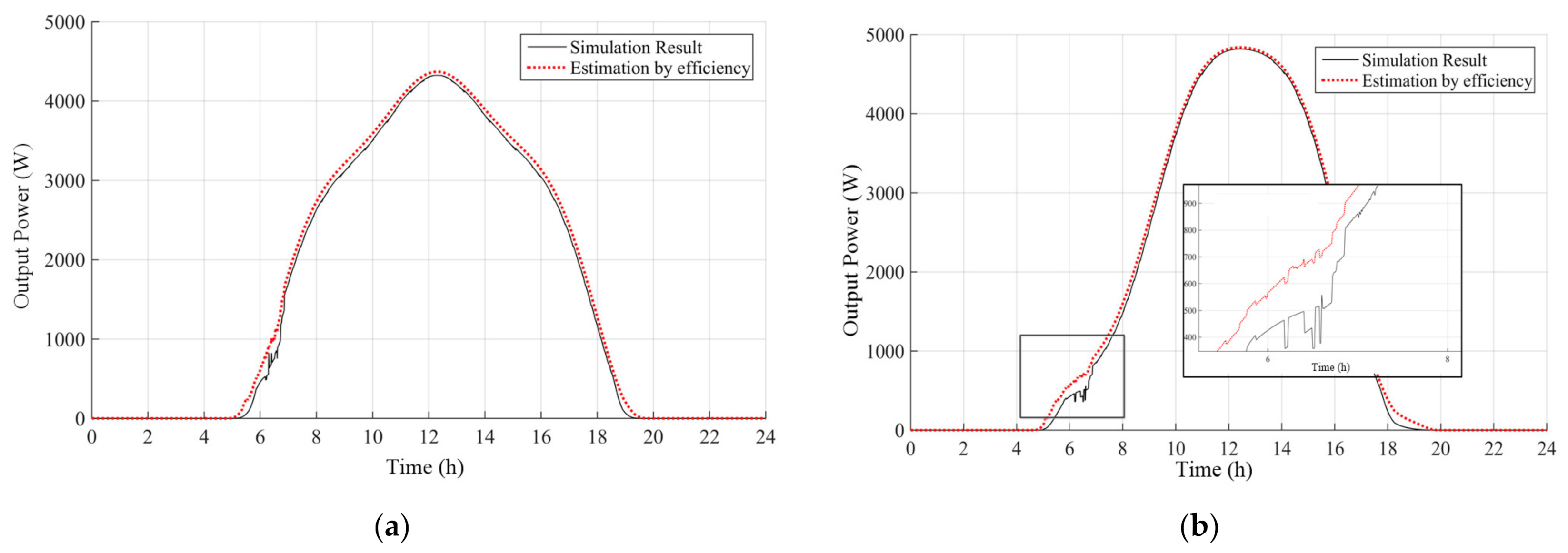 Energies 15 00157 g007 550