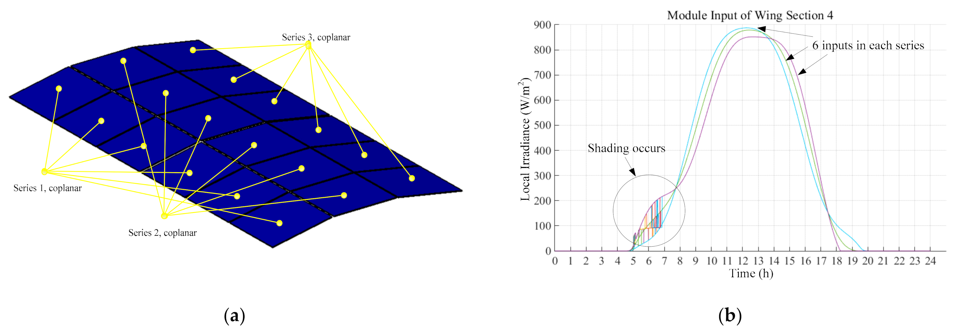 Energies 15 00157 g008 550