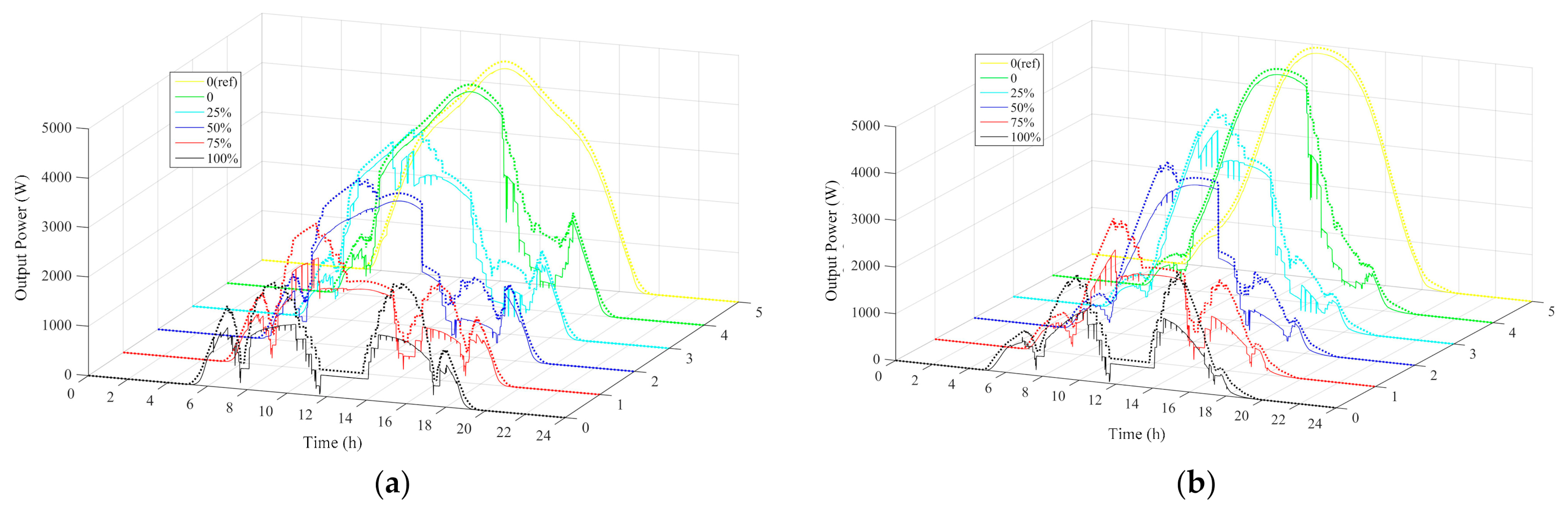 Energies 15 00157 g010 550