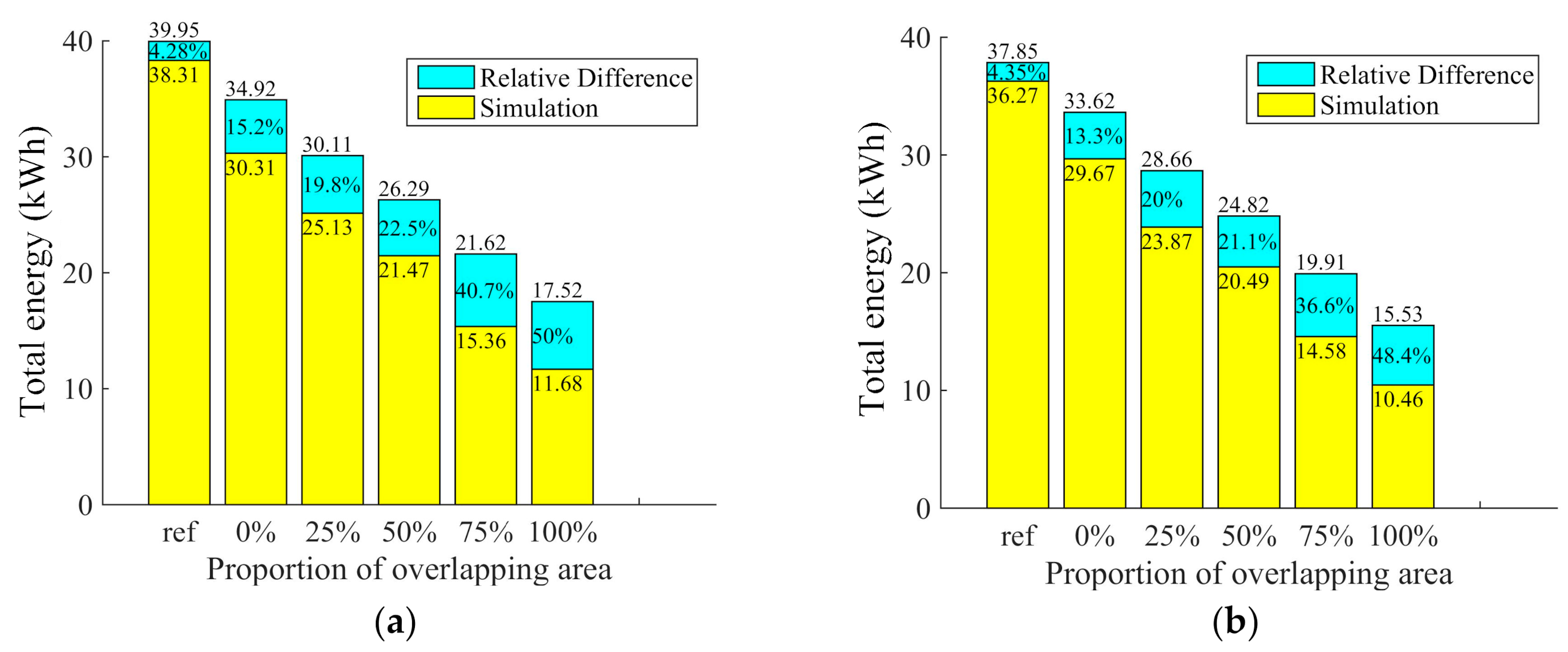 Energies 15 00157 g011 550