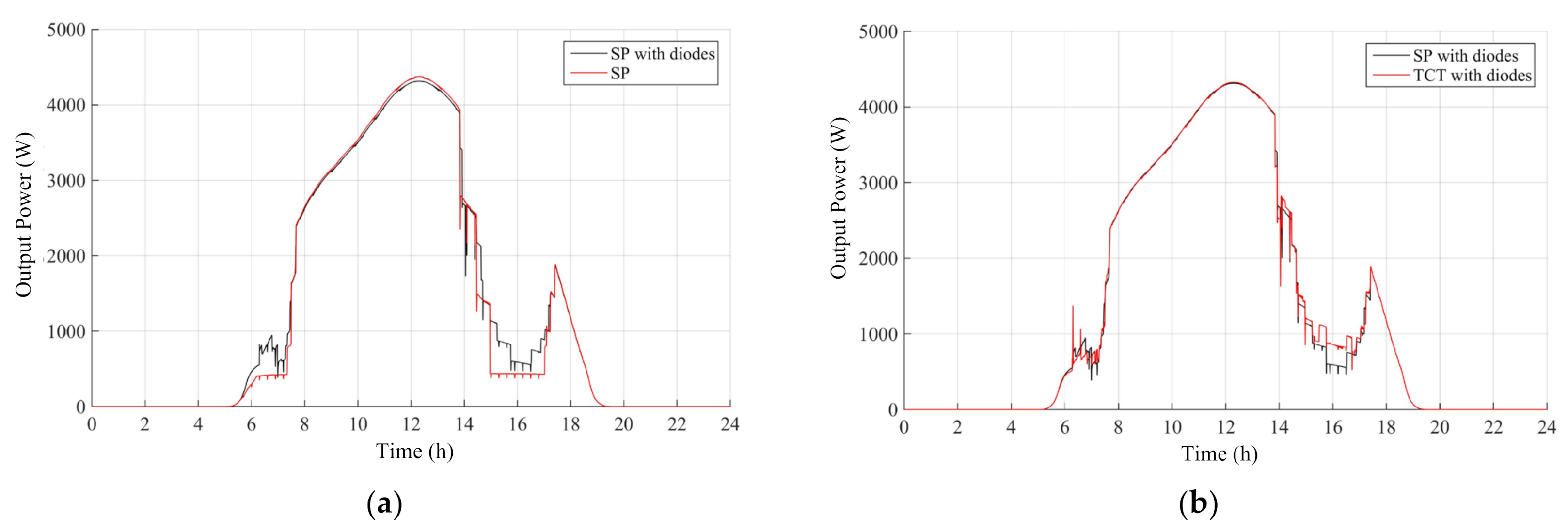 Energies 15 00157 g013 550