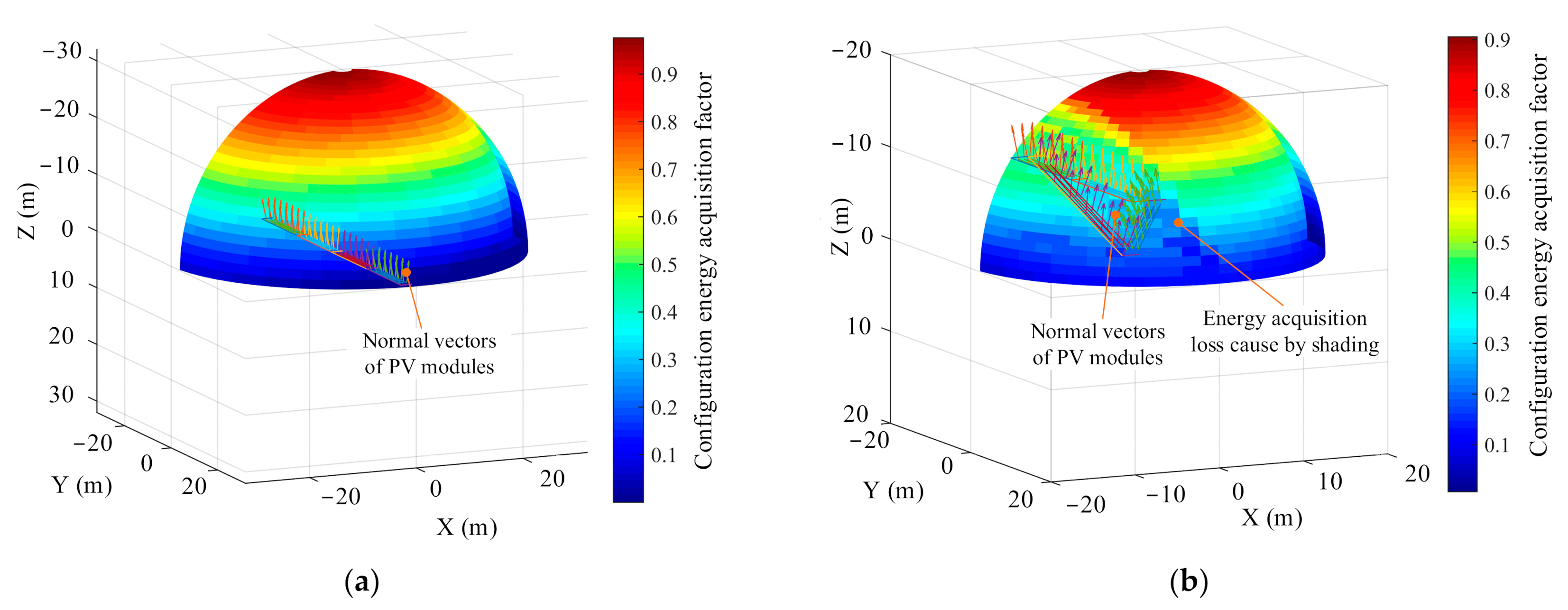 Energies 15 00157 g015 550