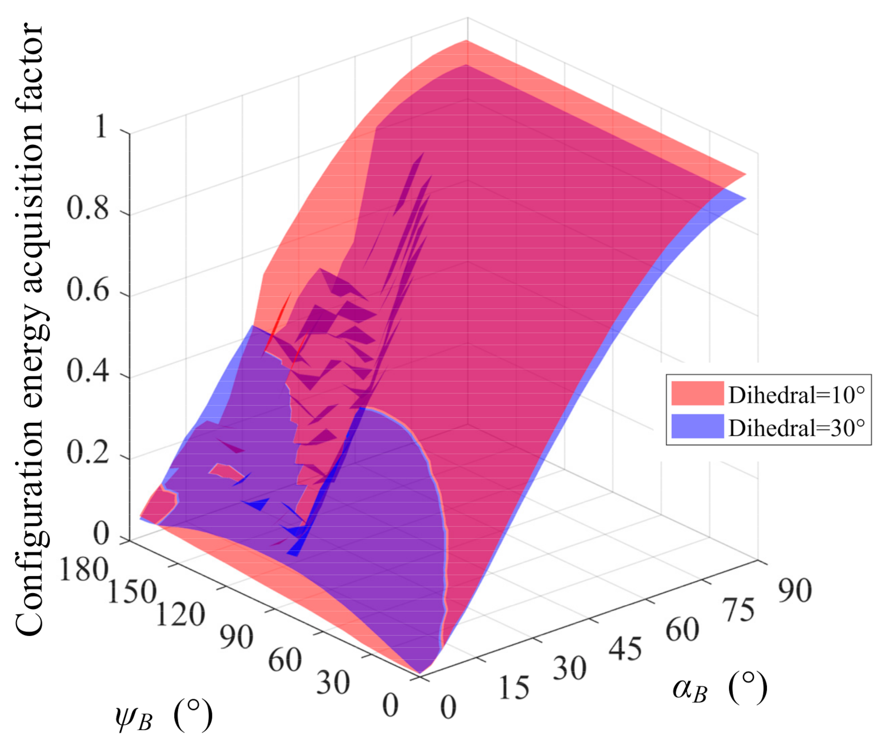 Energies 15 00157 g016 550