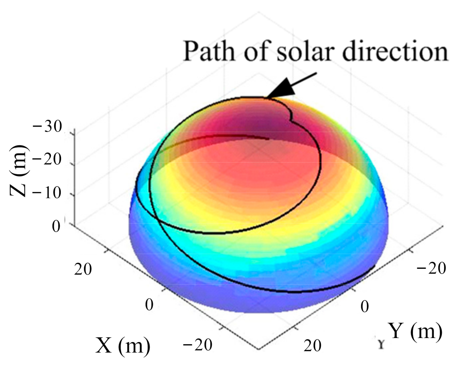 Energies 15 00157 g017 550