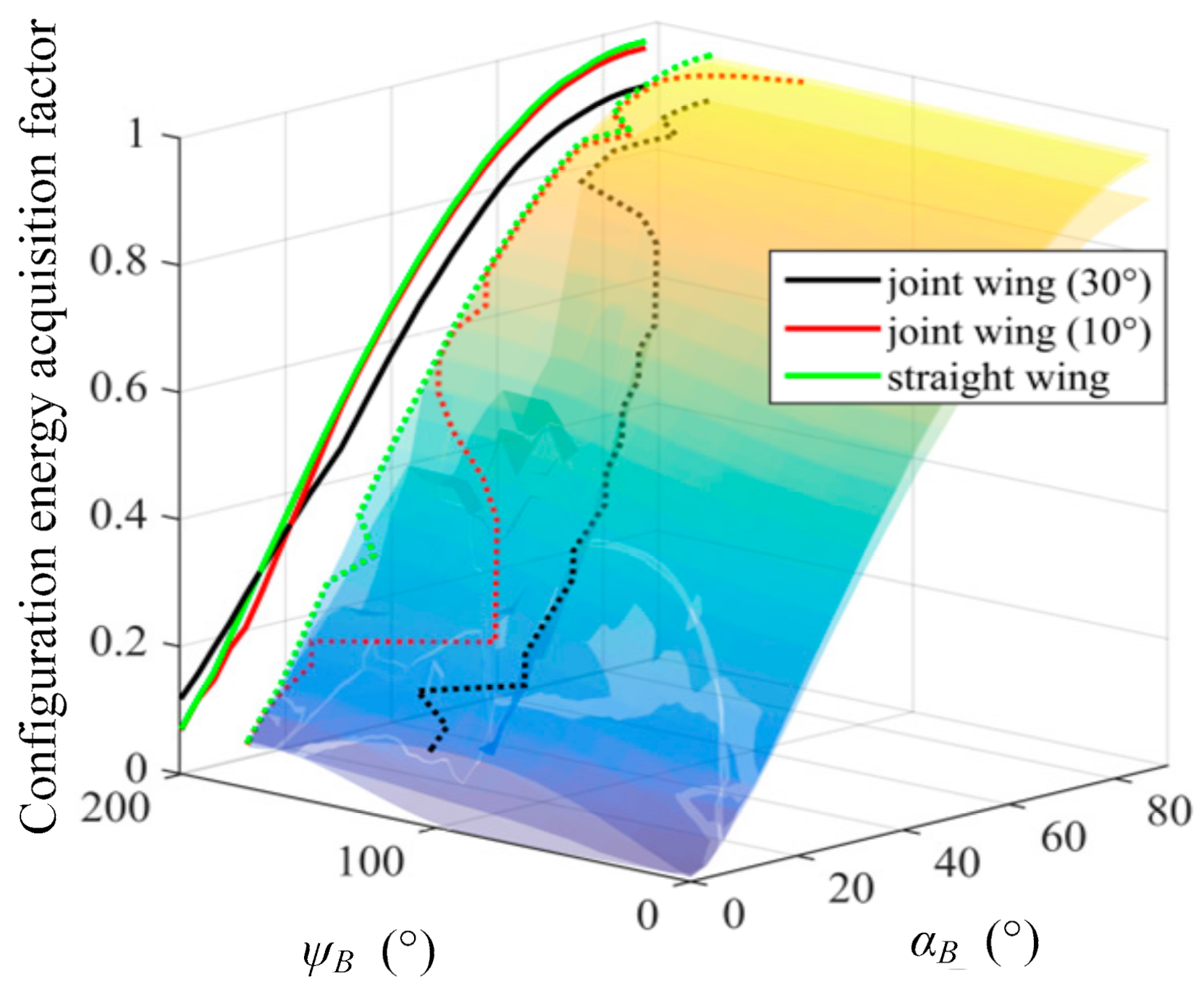 Energies 15 00157 g018 550