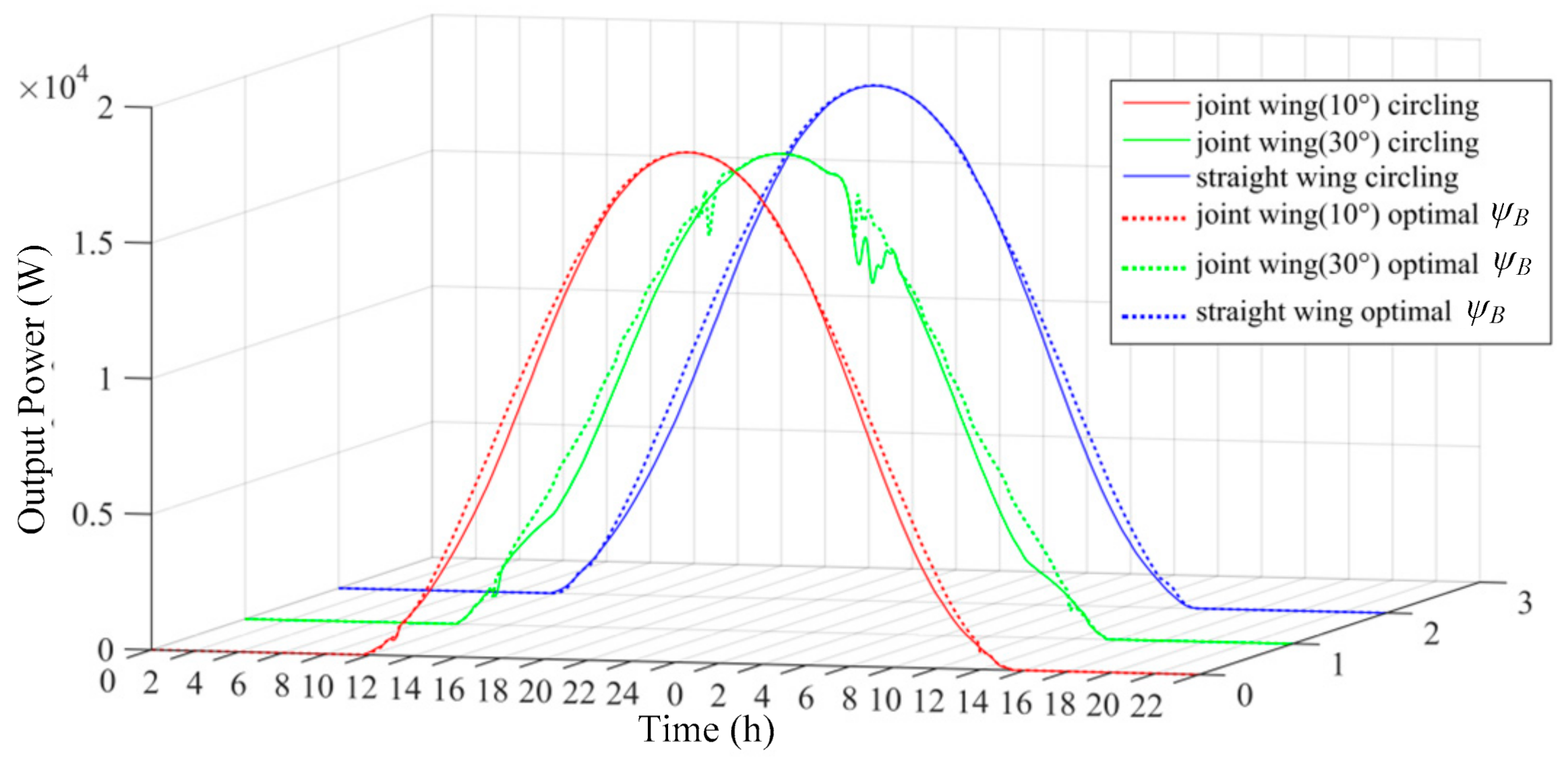 Energies 15 00157 g019 550
