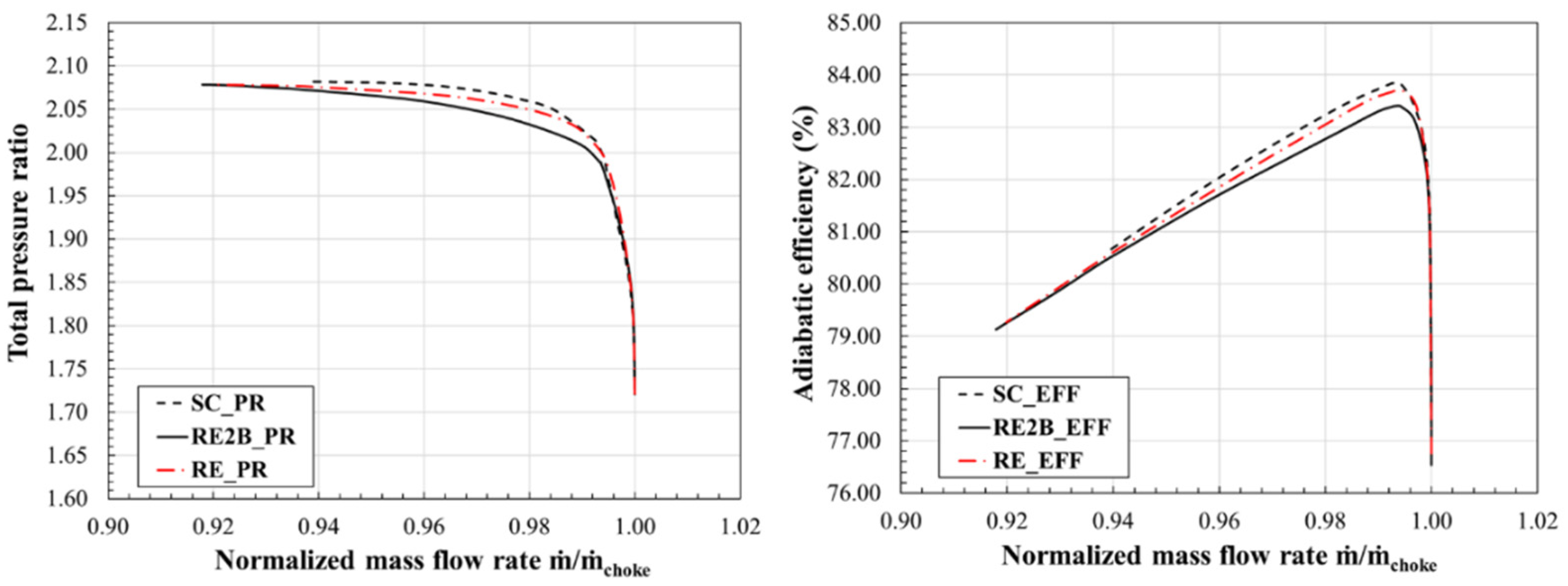 Energies 15 00159 g005