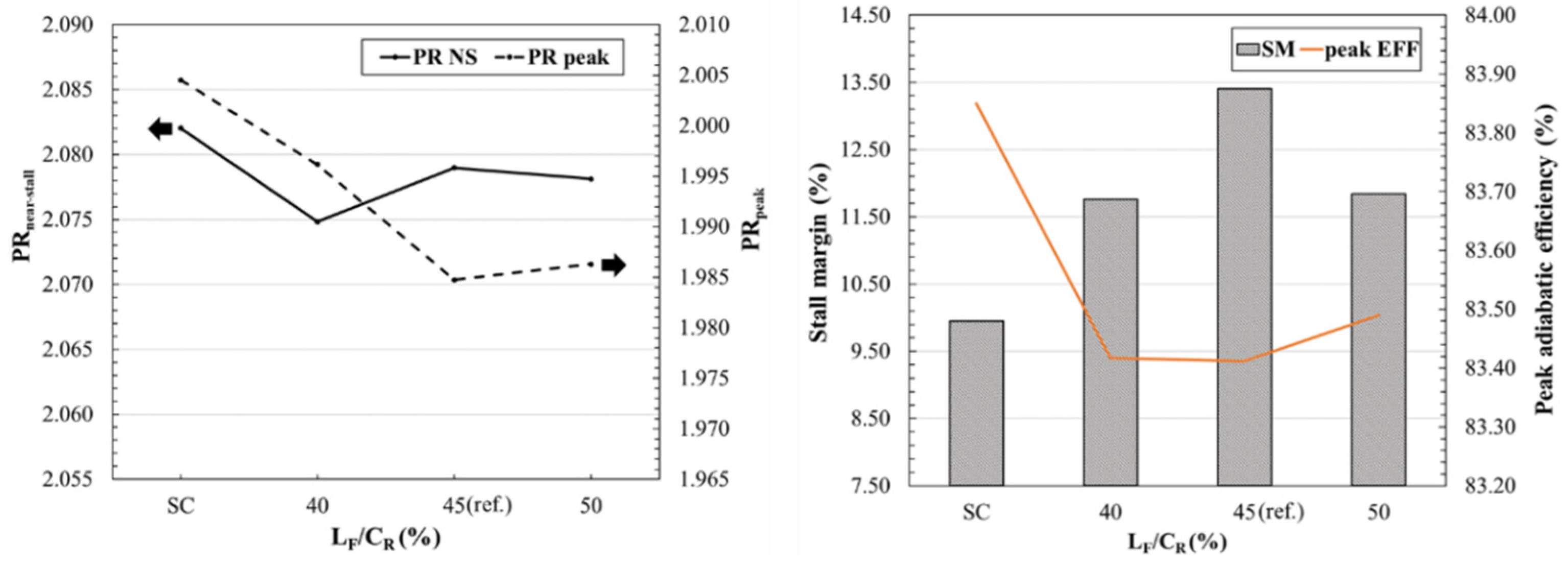 Energies 15 00159 g010