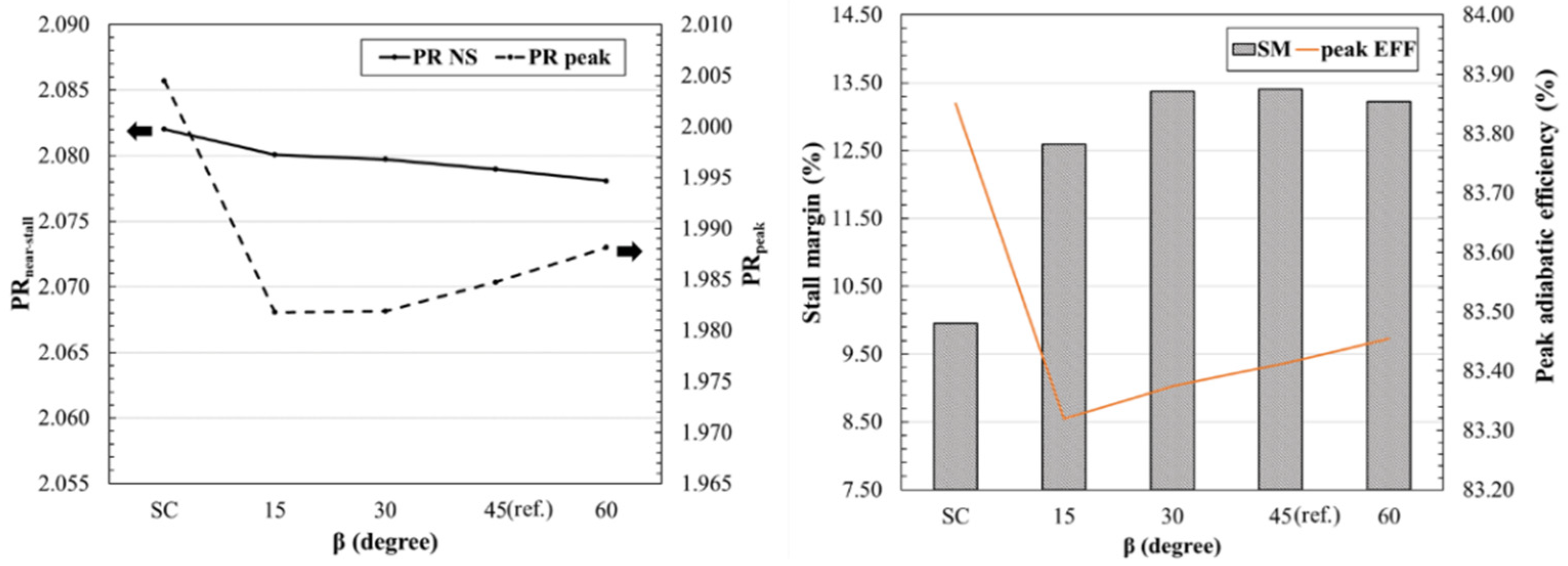 Energies 15 00159 g015