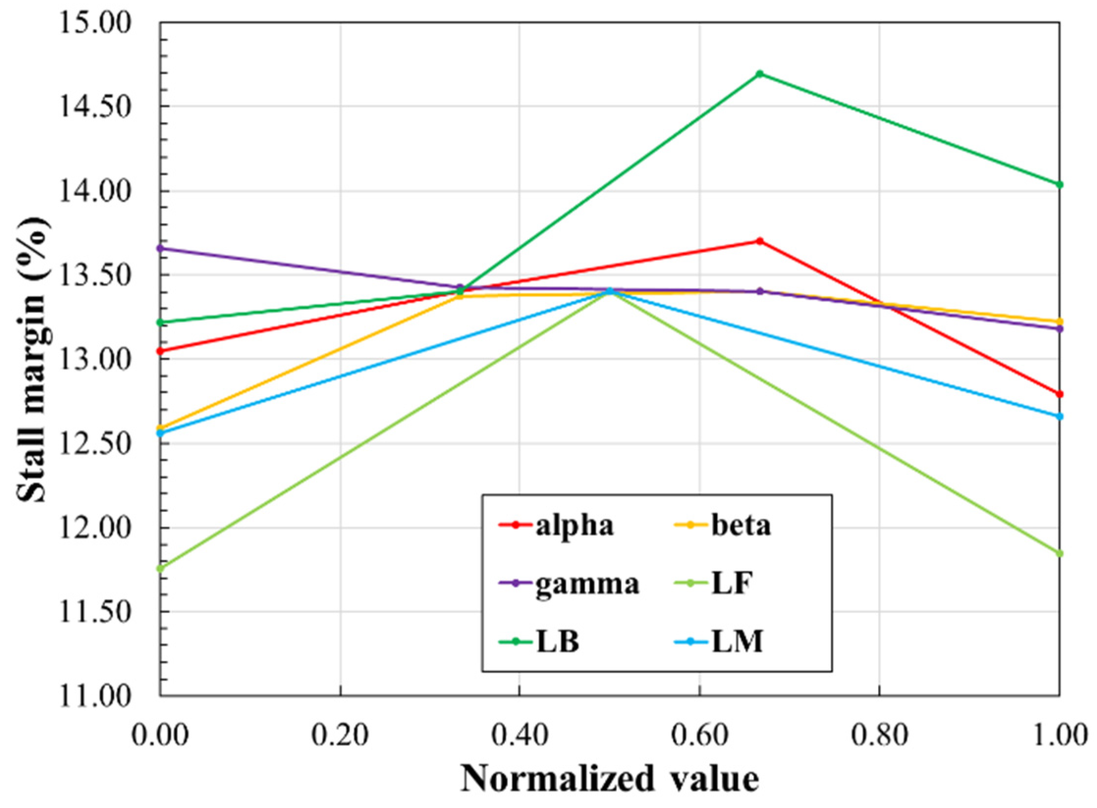 Energies 15 00159 g016