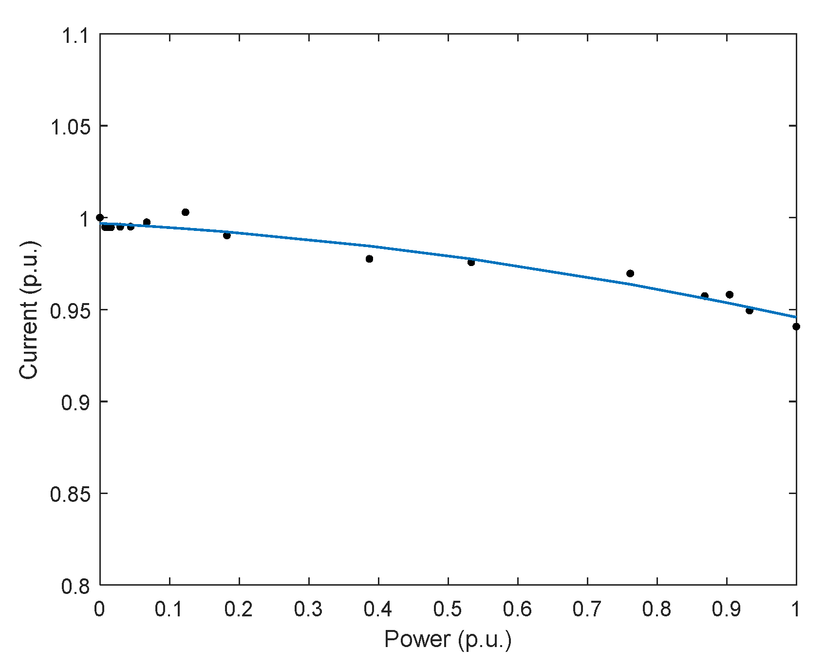 Energies 15 00161 g003