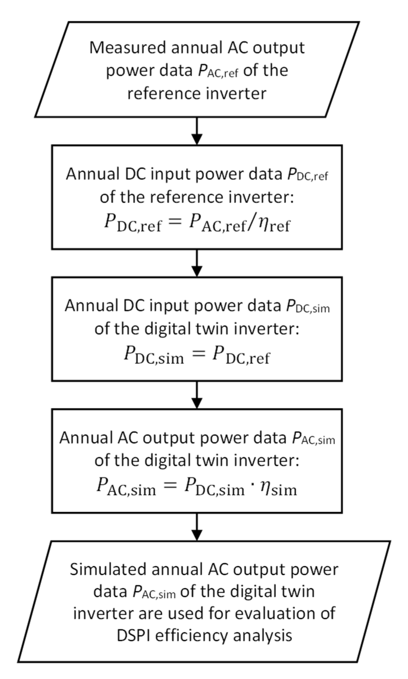 Energies 15 00161 g004