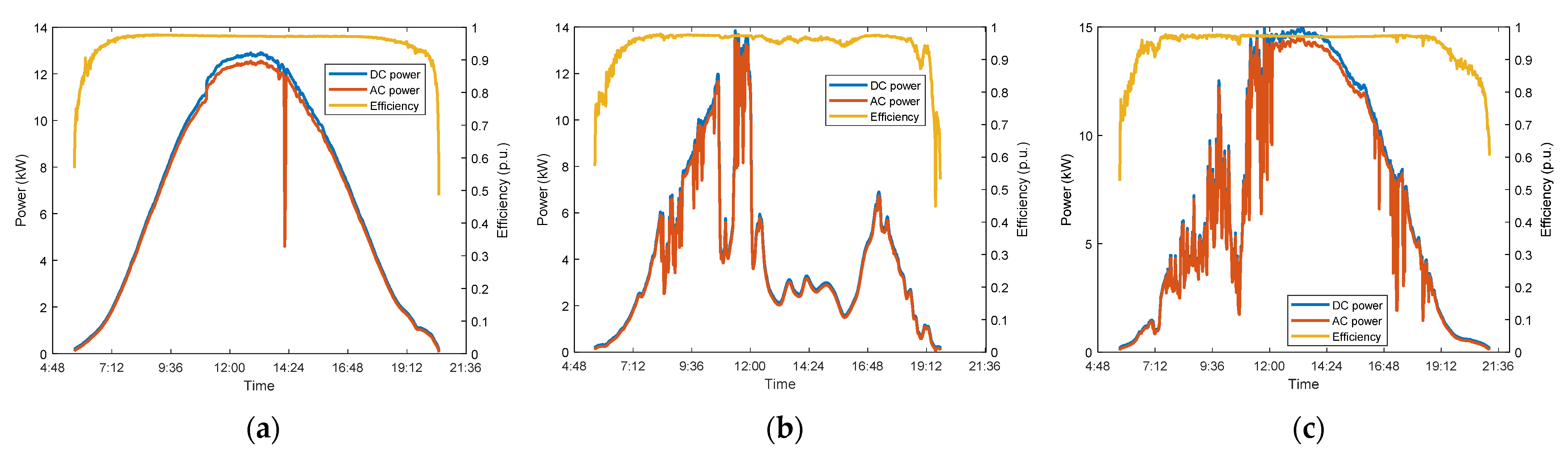Energies 15 00161 g007
