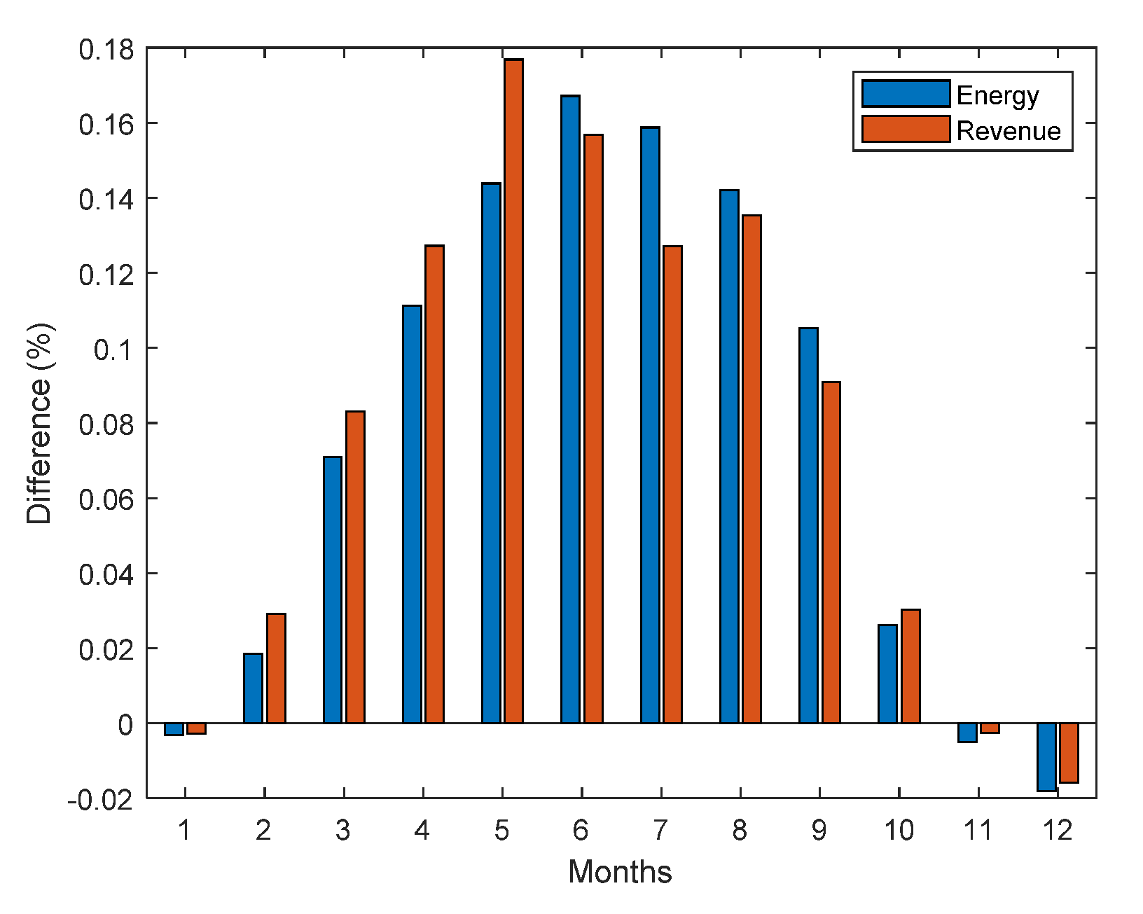 Energies 15 00161 g012
