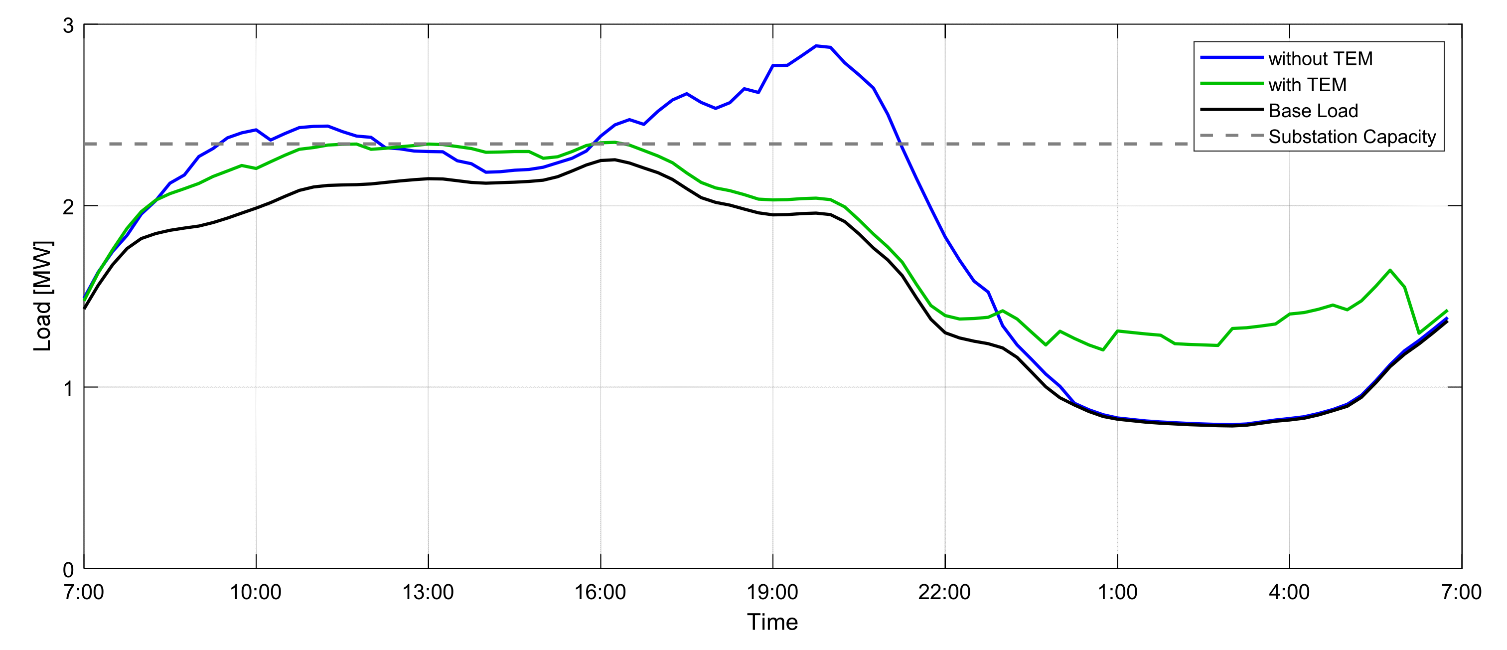 Energies 15 00163 g009 Energies 15 00163 g009
