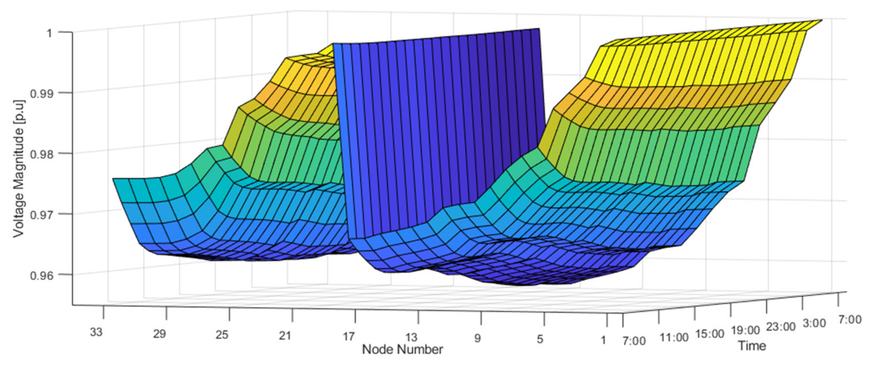 Energies 15 00163 g010 Energies 15 00163 g010