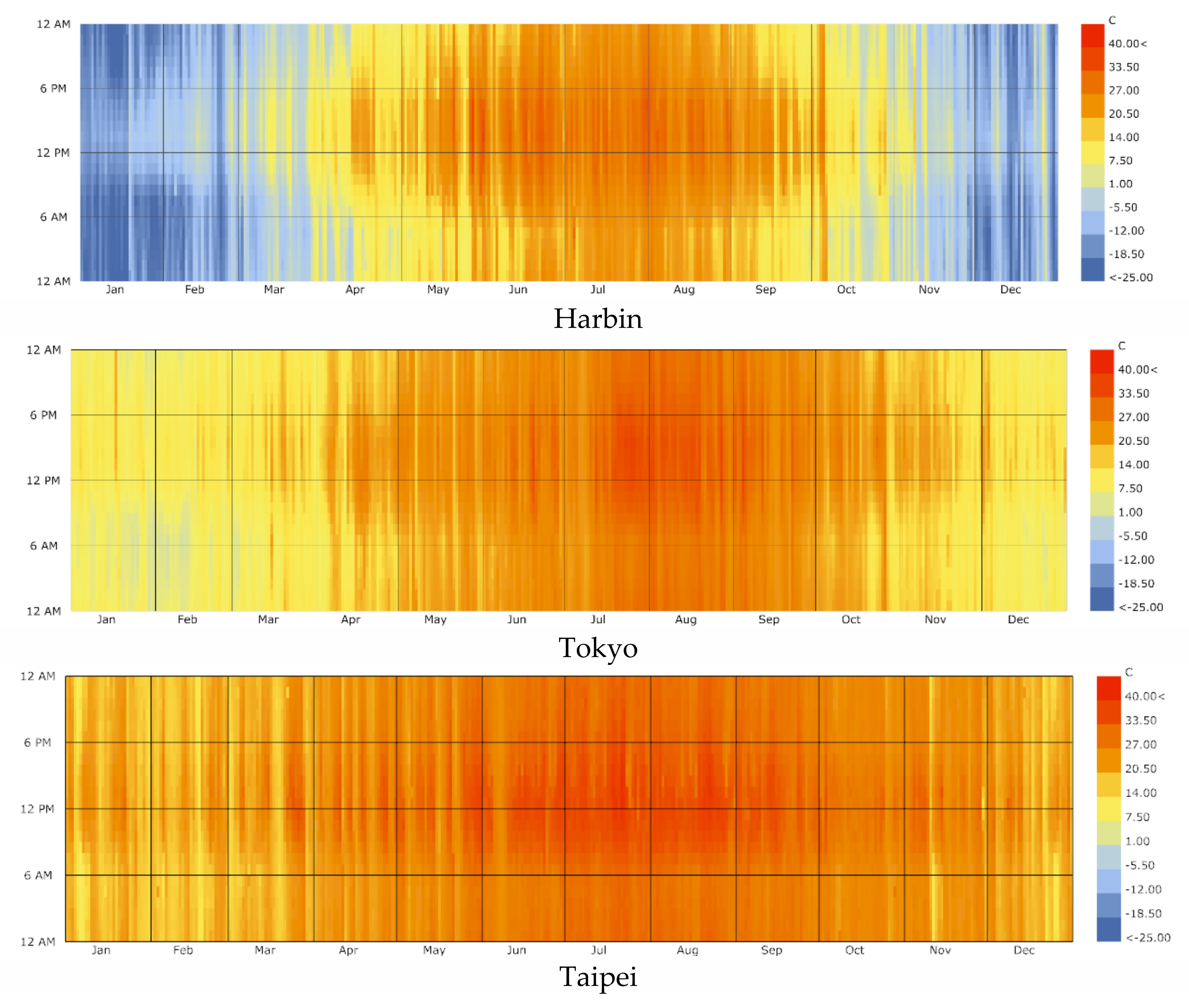 Energies 15 00165 g004a Energies 15 00165 g004a