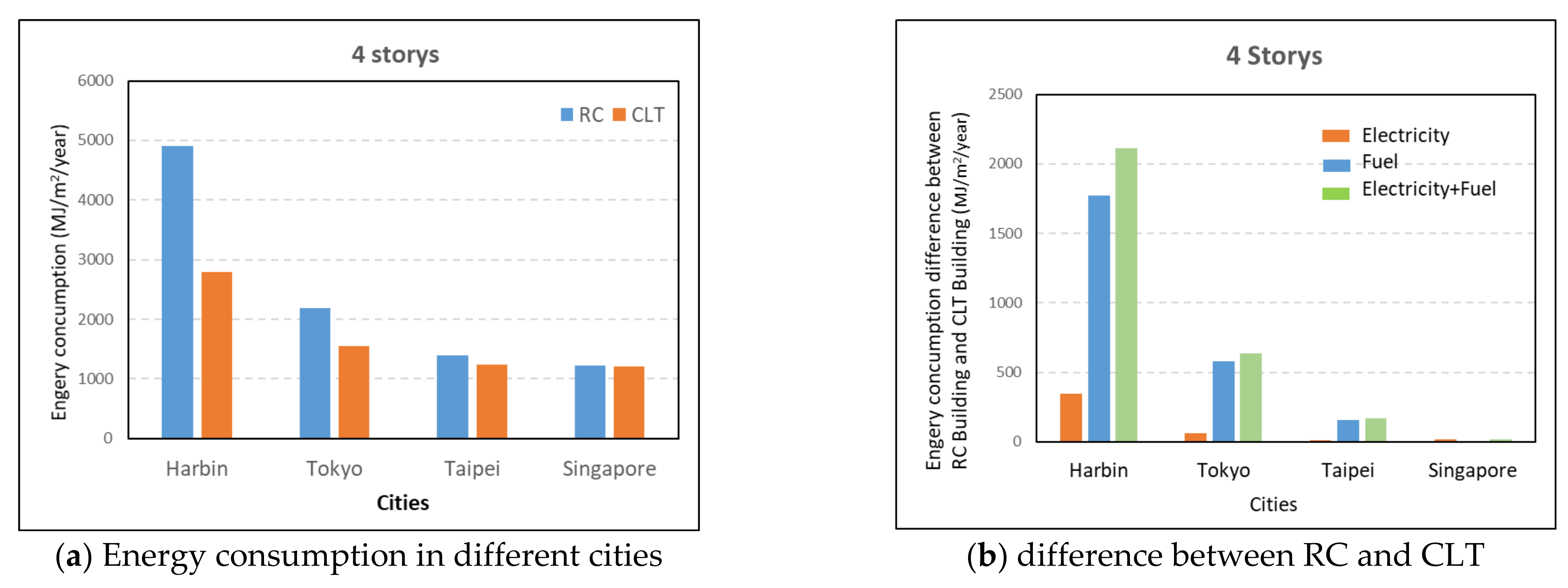 Energies 15 00165 g005 Energies 15 00165 g005