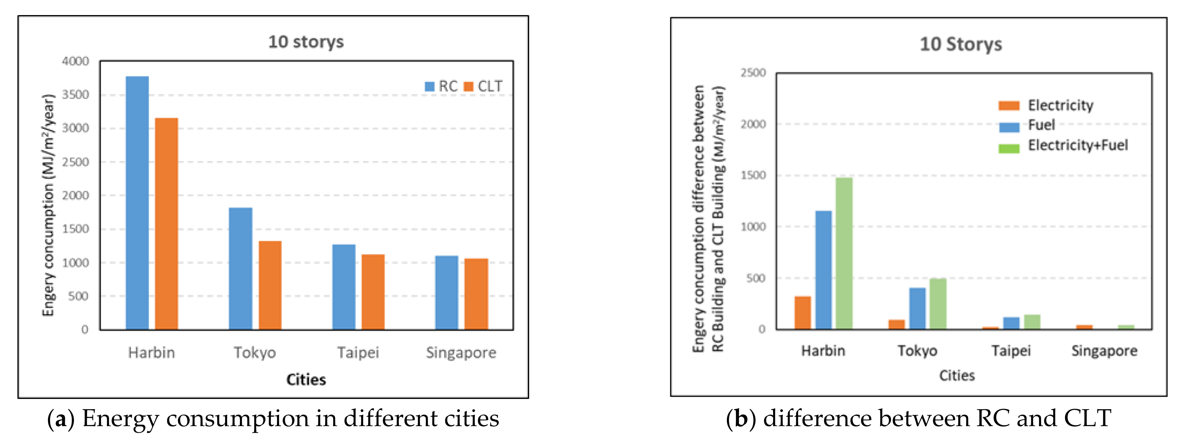Energies 15 00165 g006 Energies 15 00165 g006