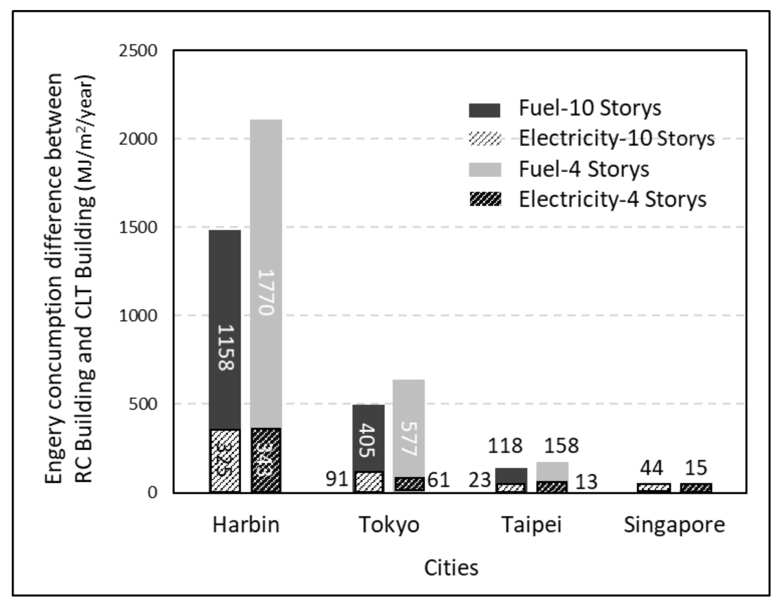 Energies 15 00165 g007 Energies 15 00165 g007