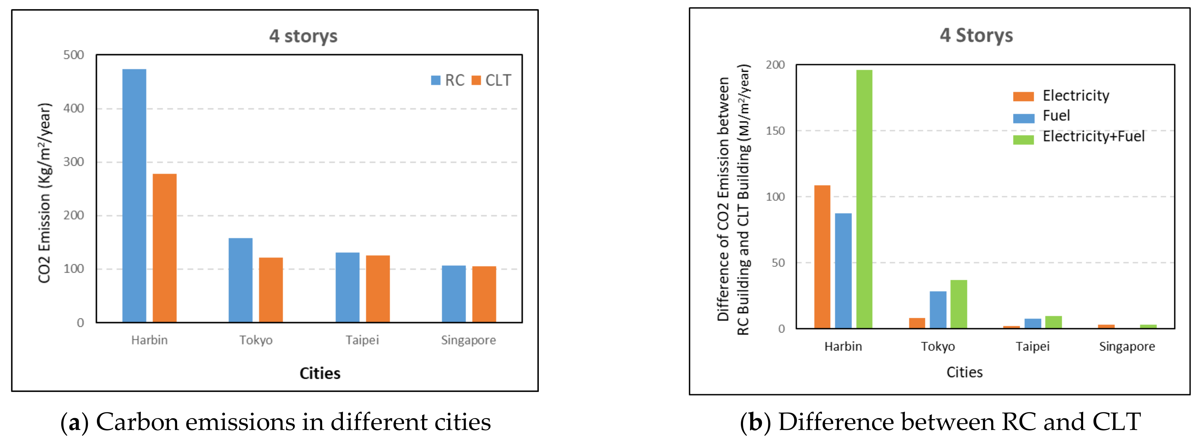 Energies 15 00165 g008 Energies 15 00165 g008
