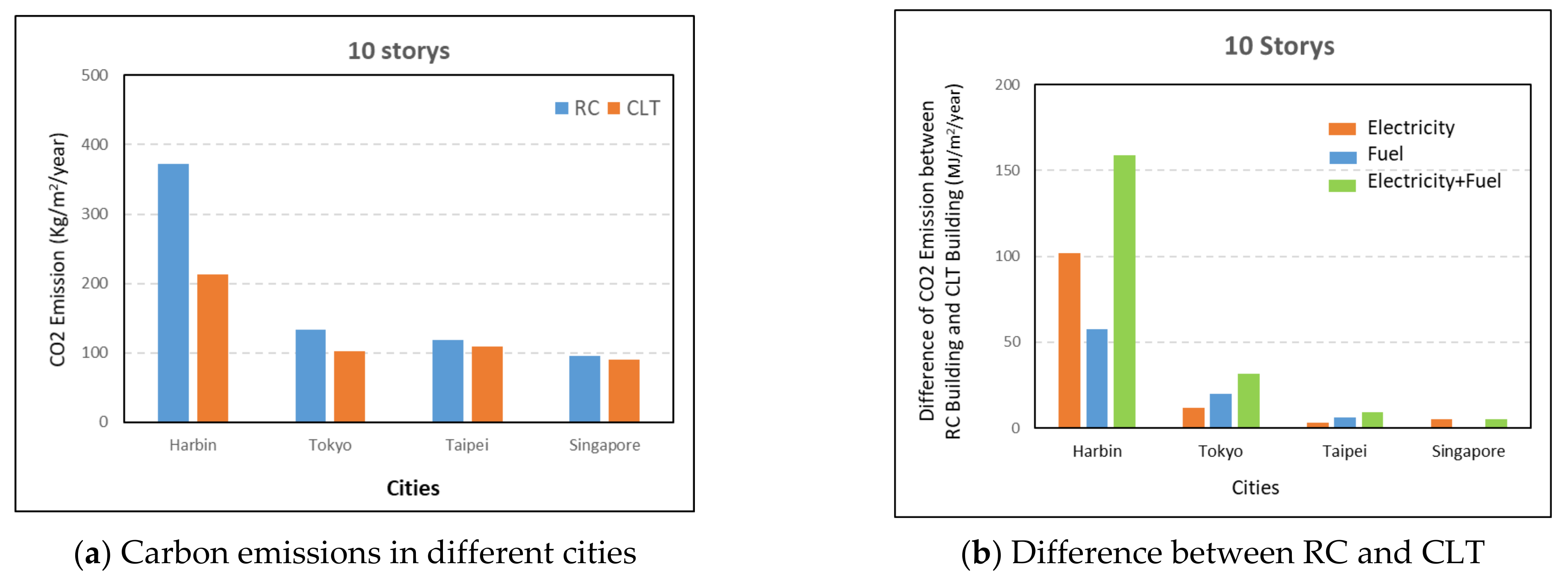 Energies 15 00165 g009 Energies 15 00165 g009