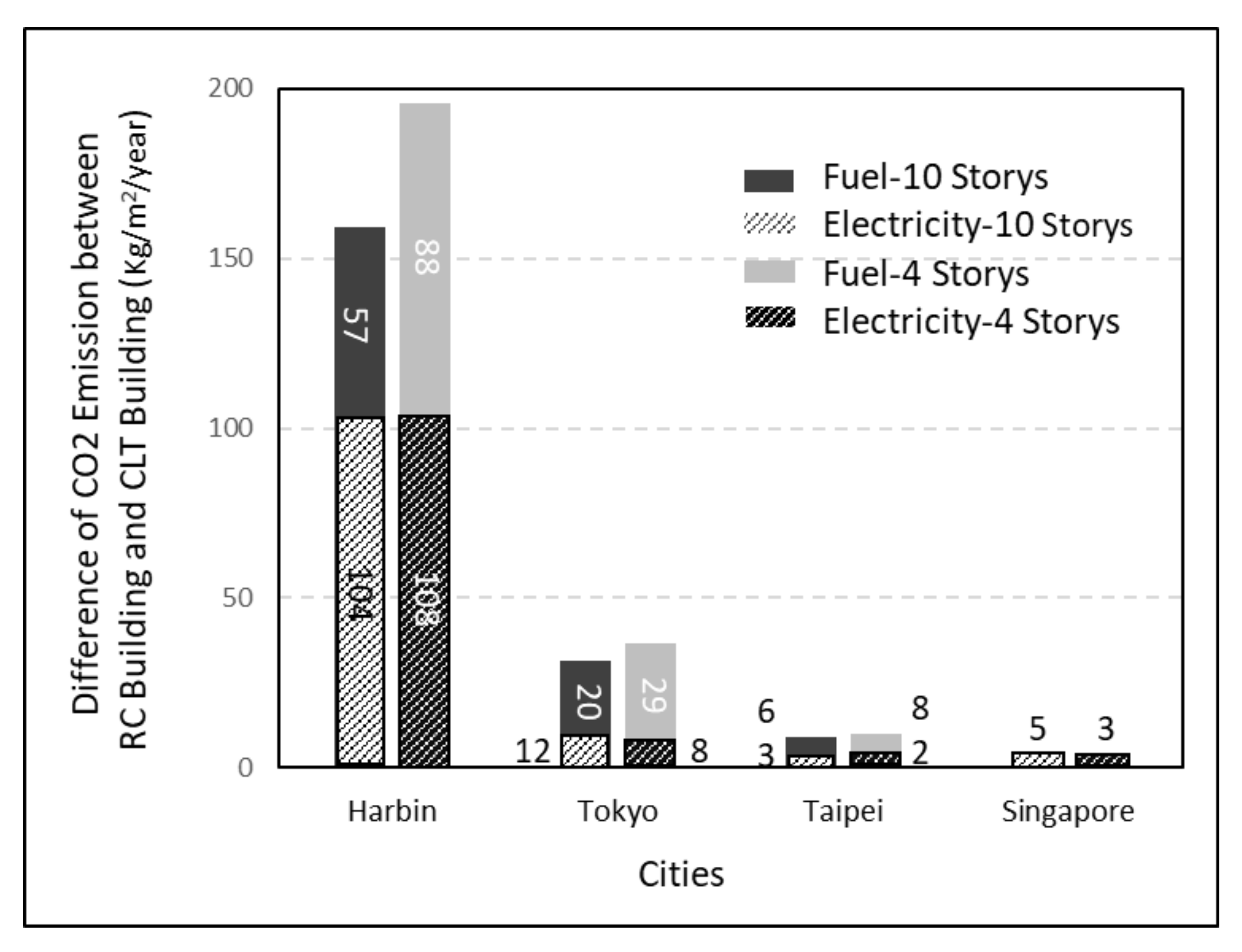 Energies 15 00165 g010 Energies 15 00165 g010