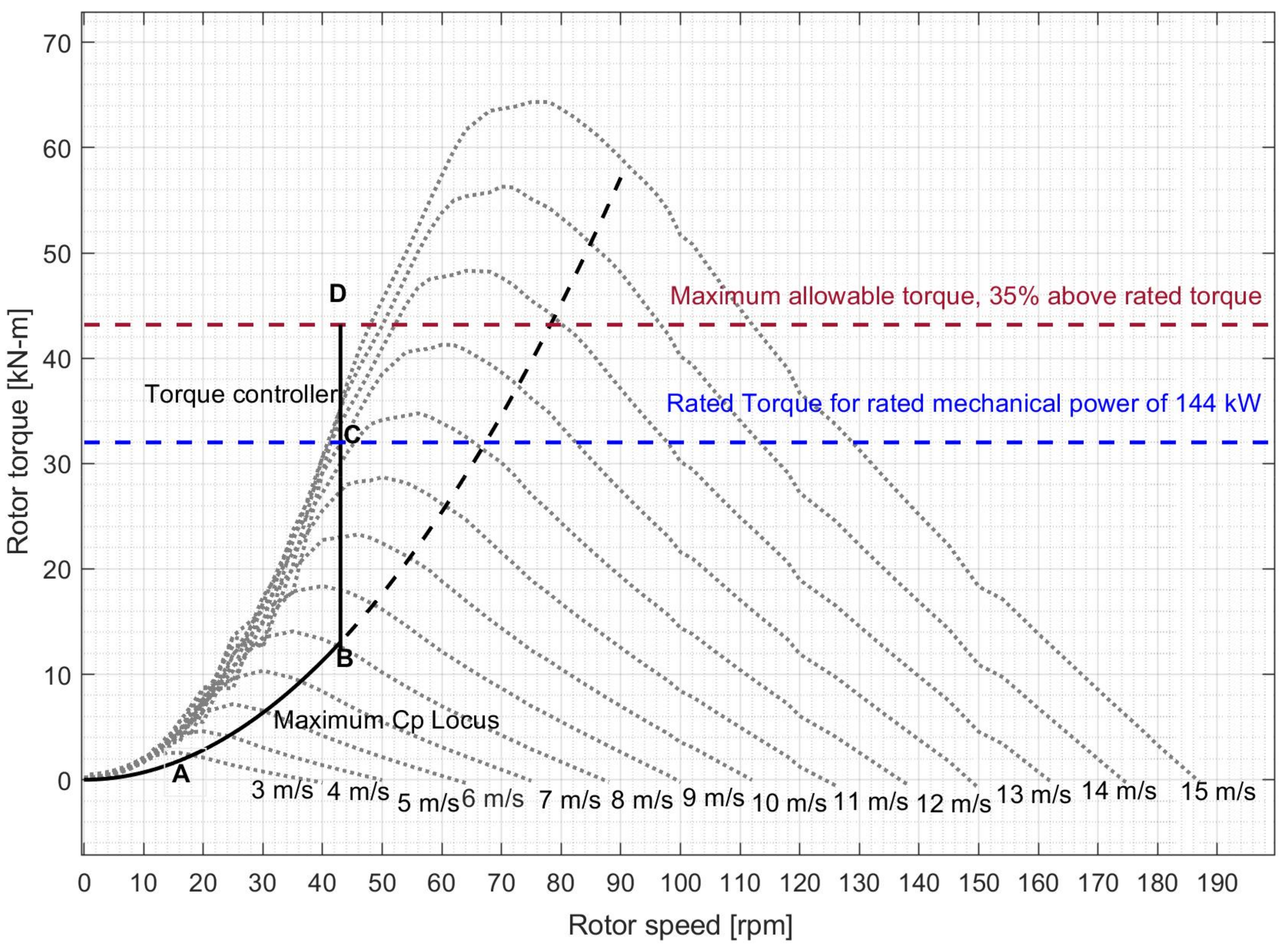 Energies 15 00166 g001 550