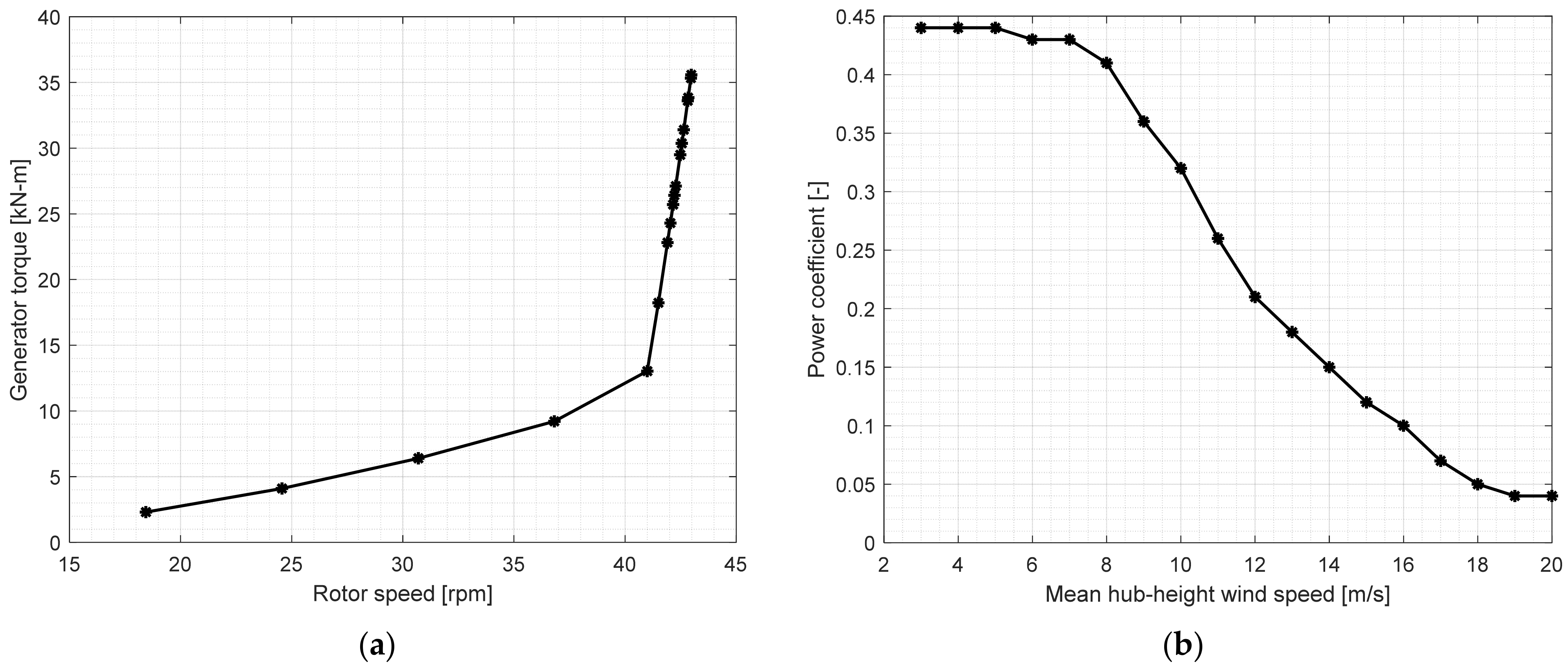 Energies 15 00166 g003a 550