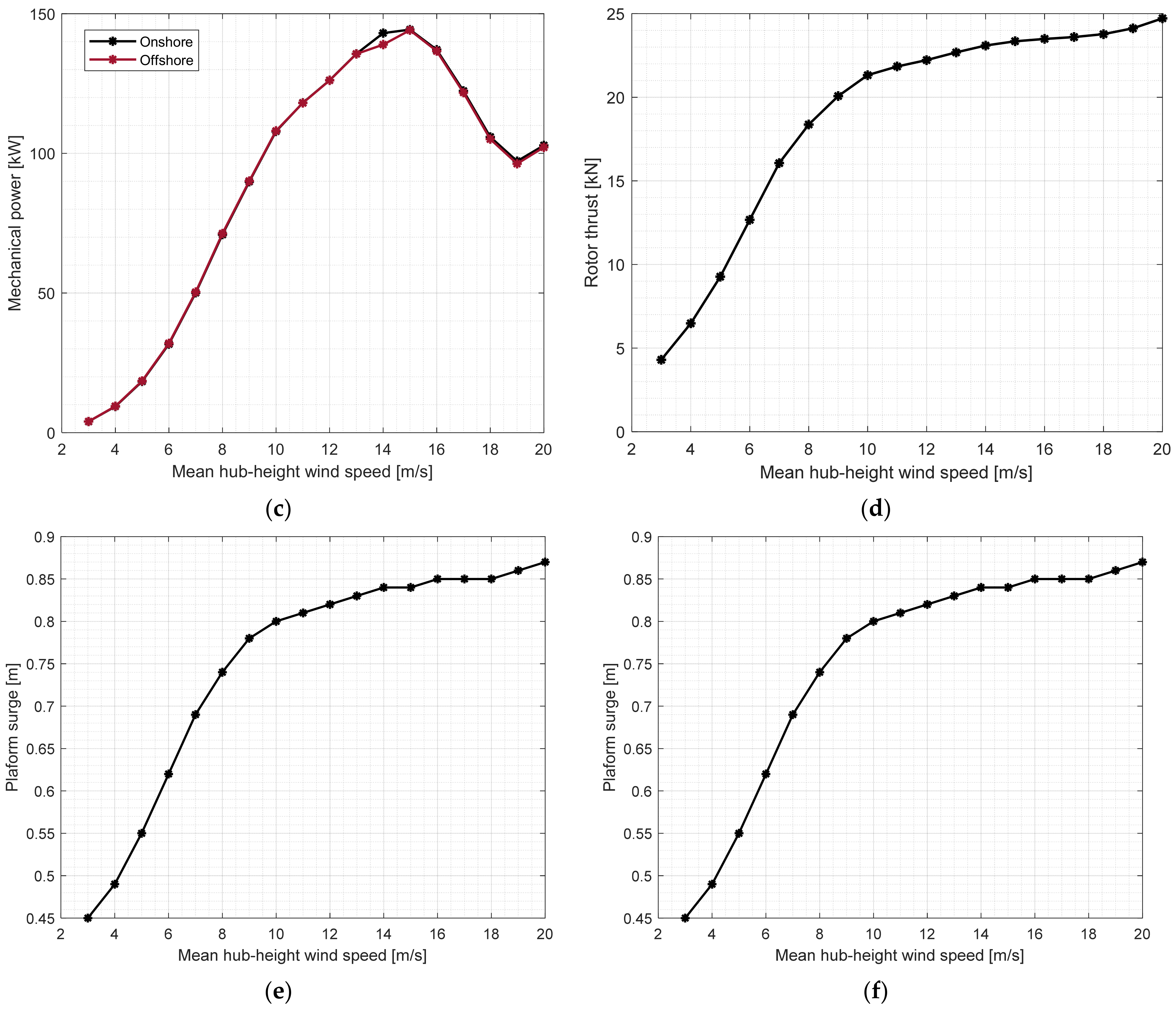 Energies 15 00166 g003b 550