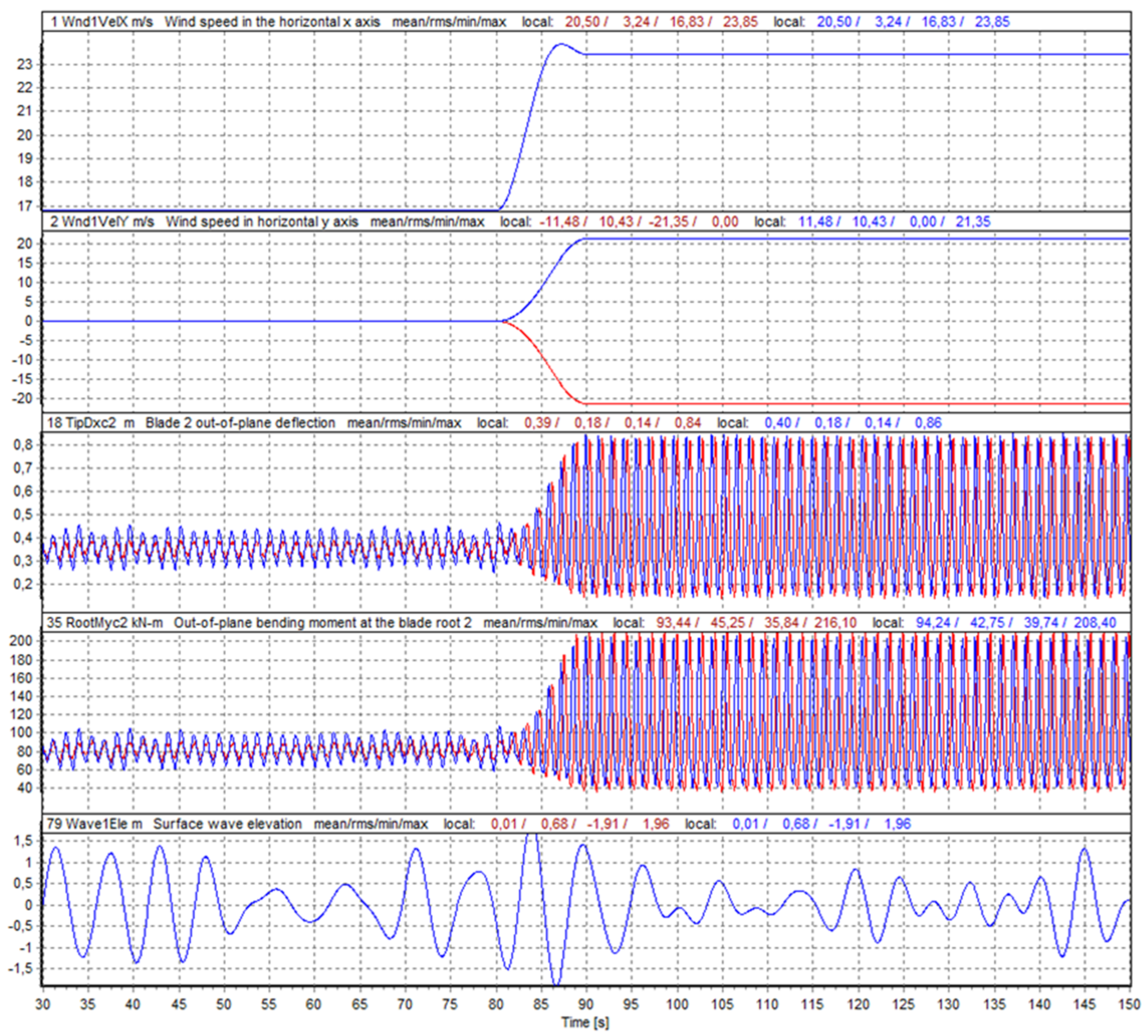 Energies 15 00166 g004 550