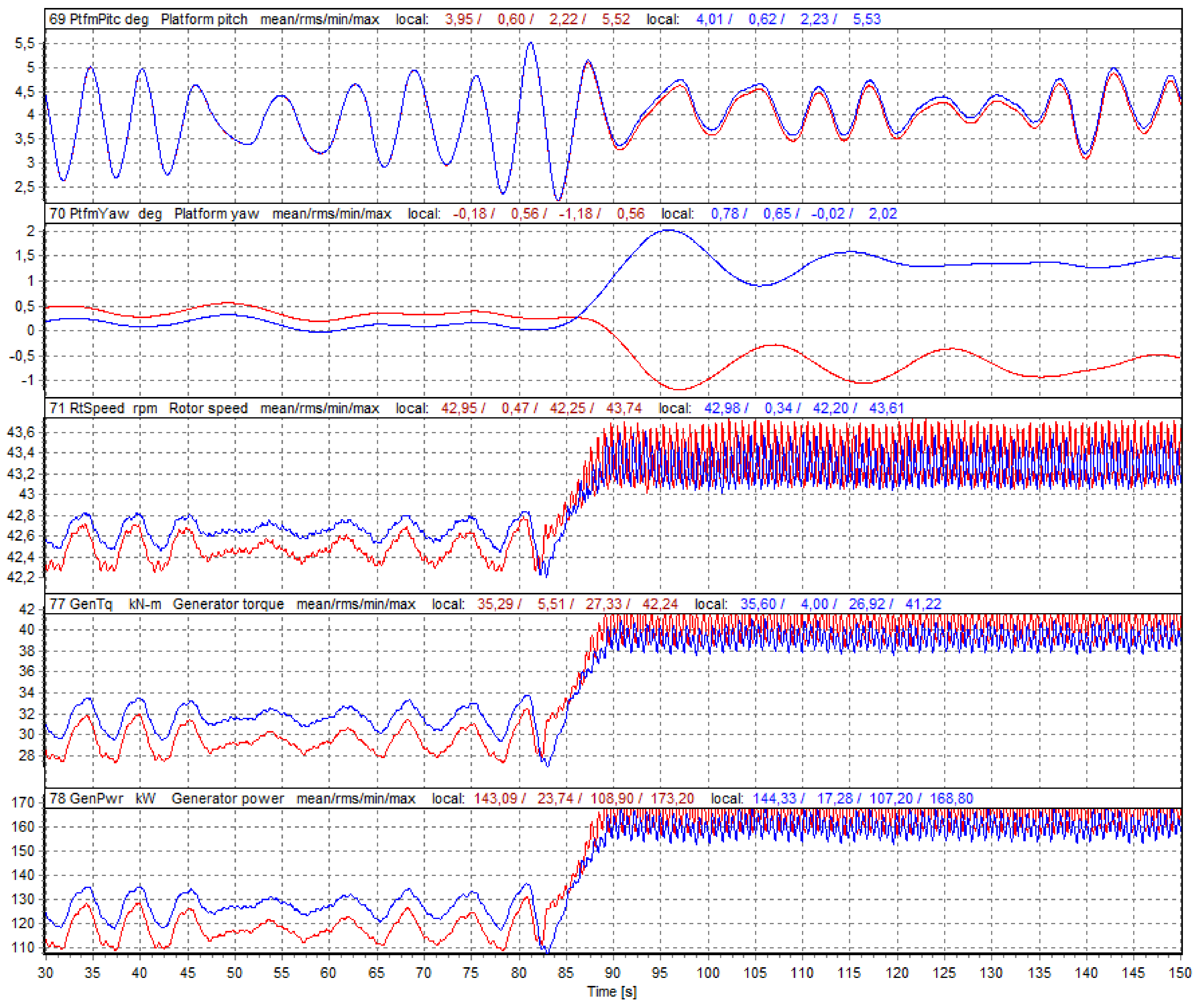 Energies 15 00166 g005 550