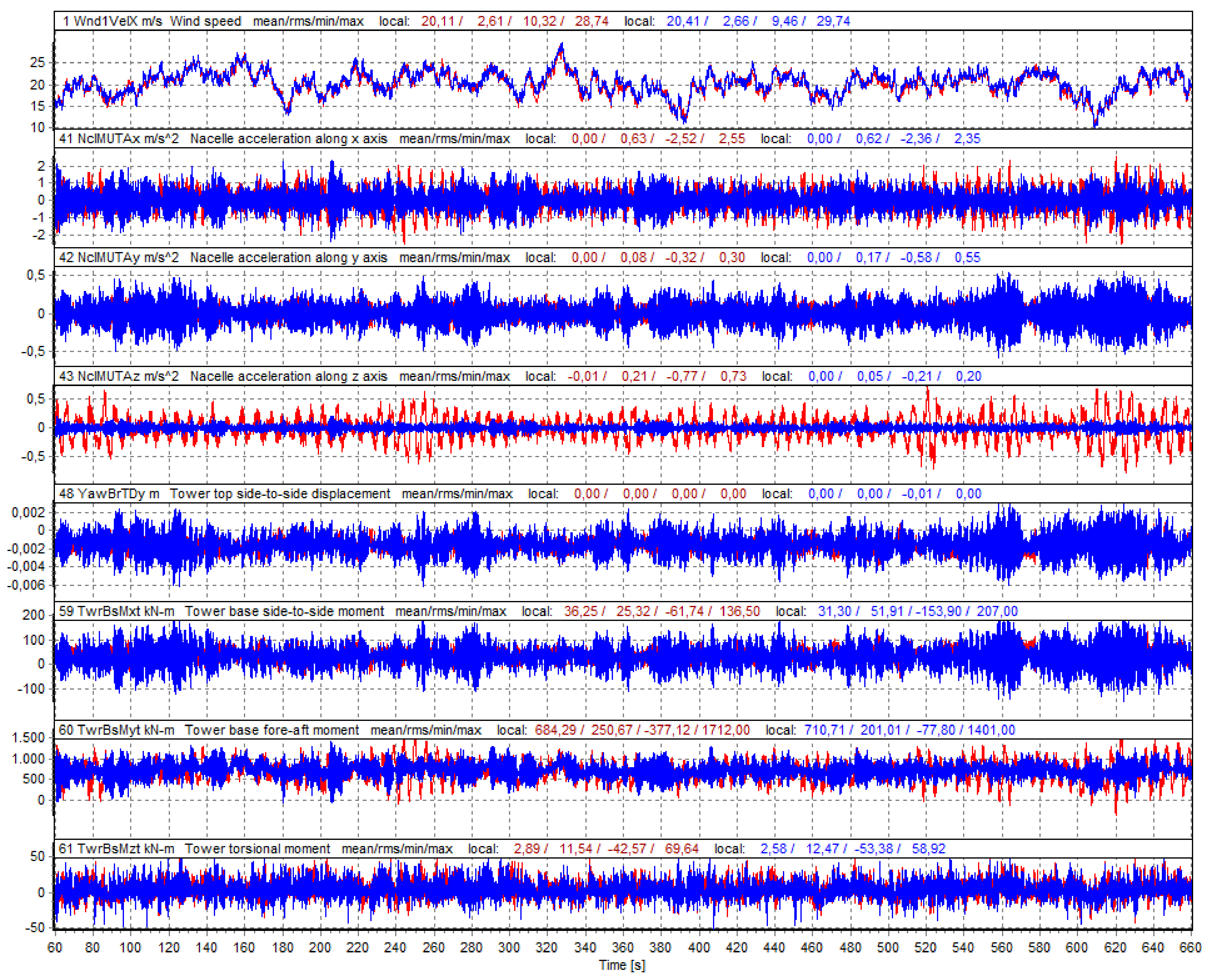 Energies 15 00166 g006 550