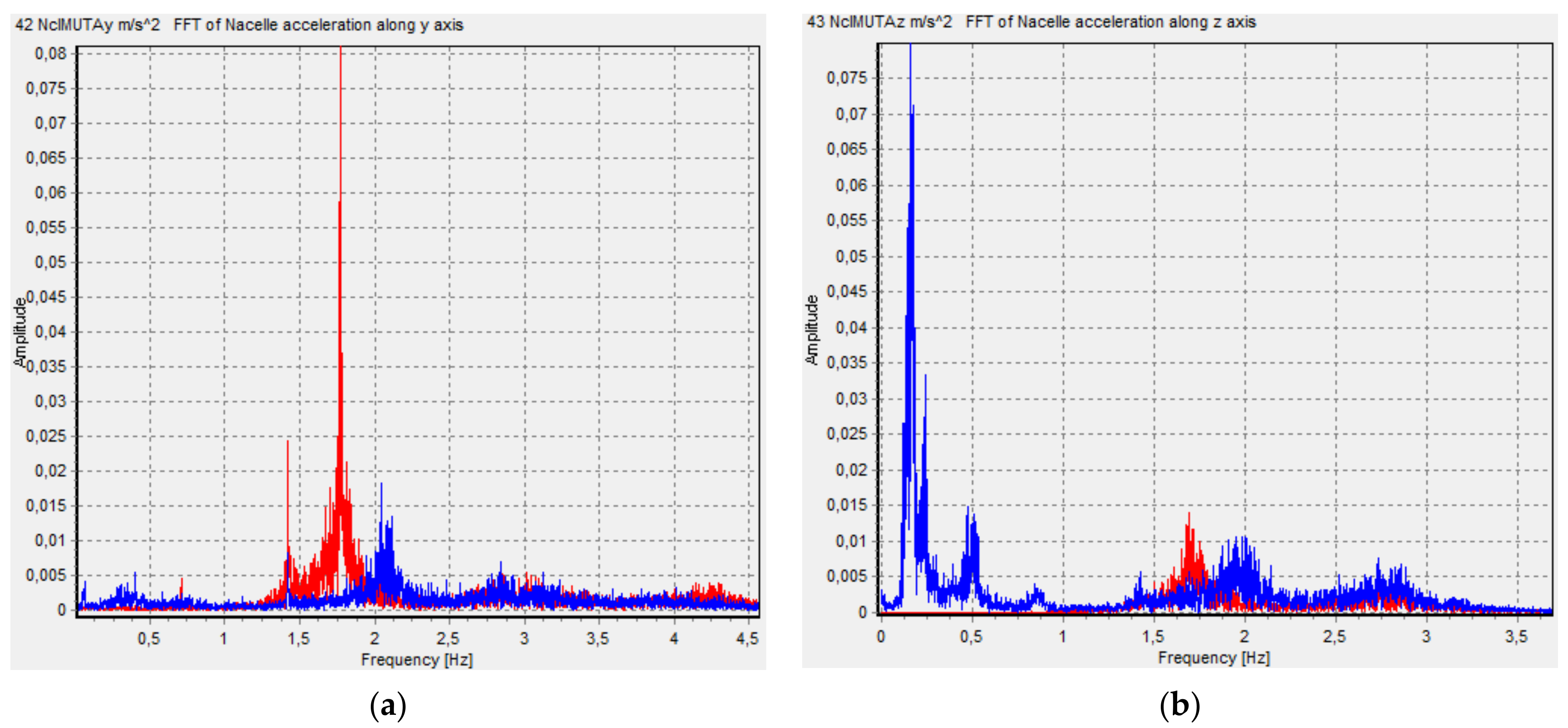 Energies 15 00166 g007 550