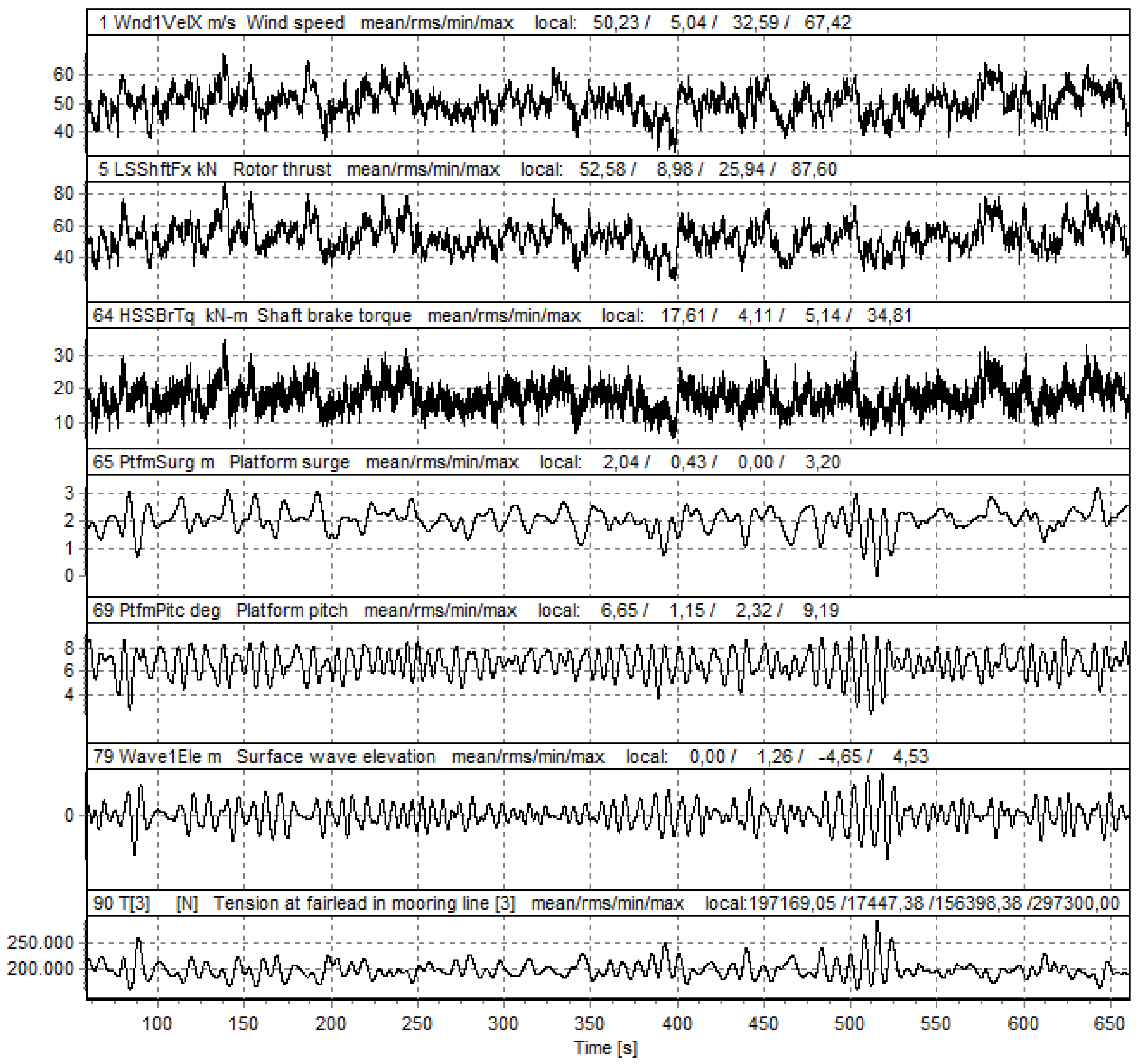 Energies 15 00166 g008 550